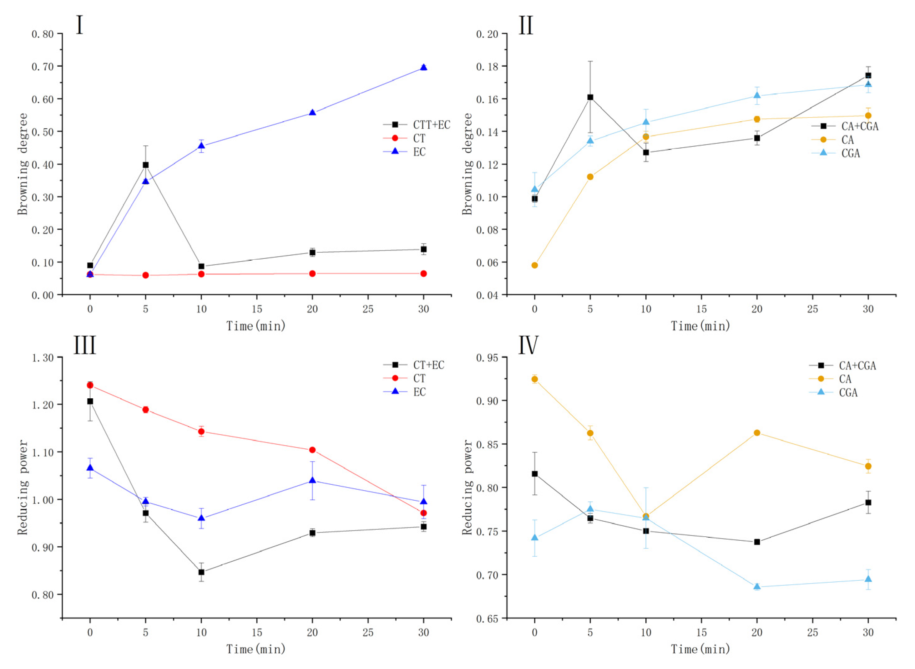 Antioxidants 10 01809 g009 550