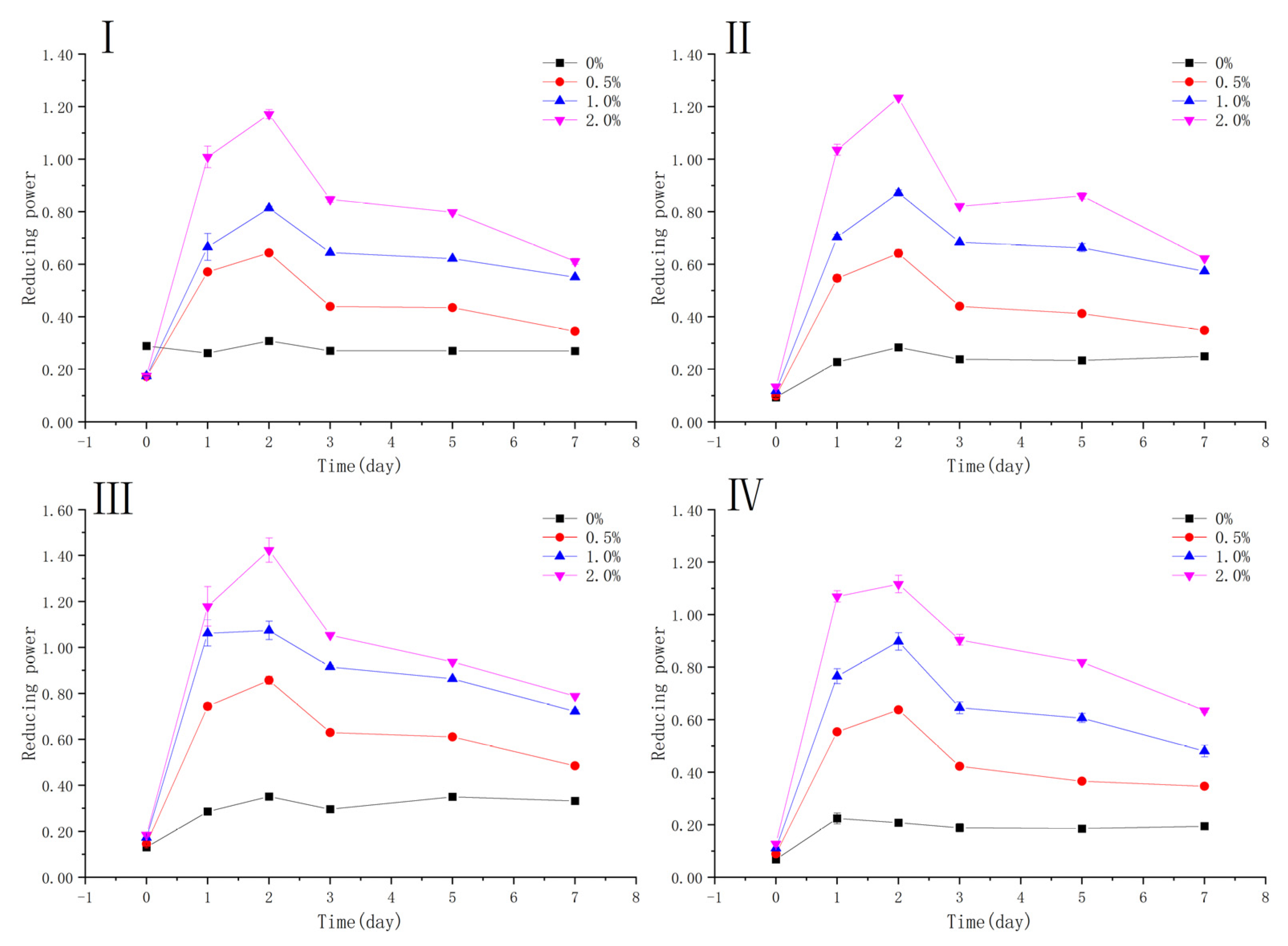 Antioxidants 10 01809 g011 550