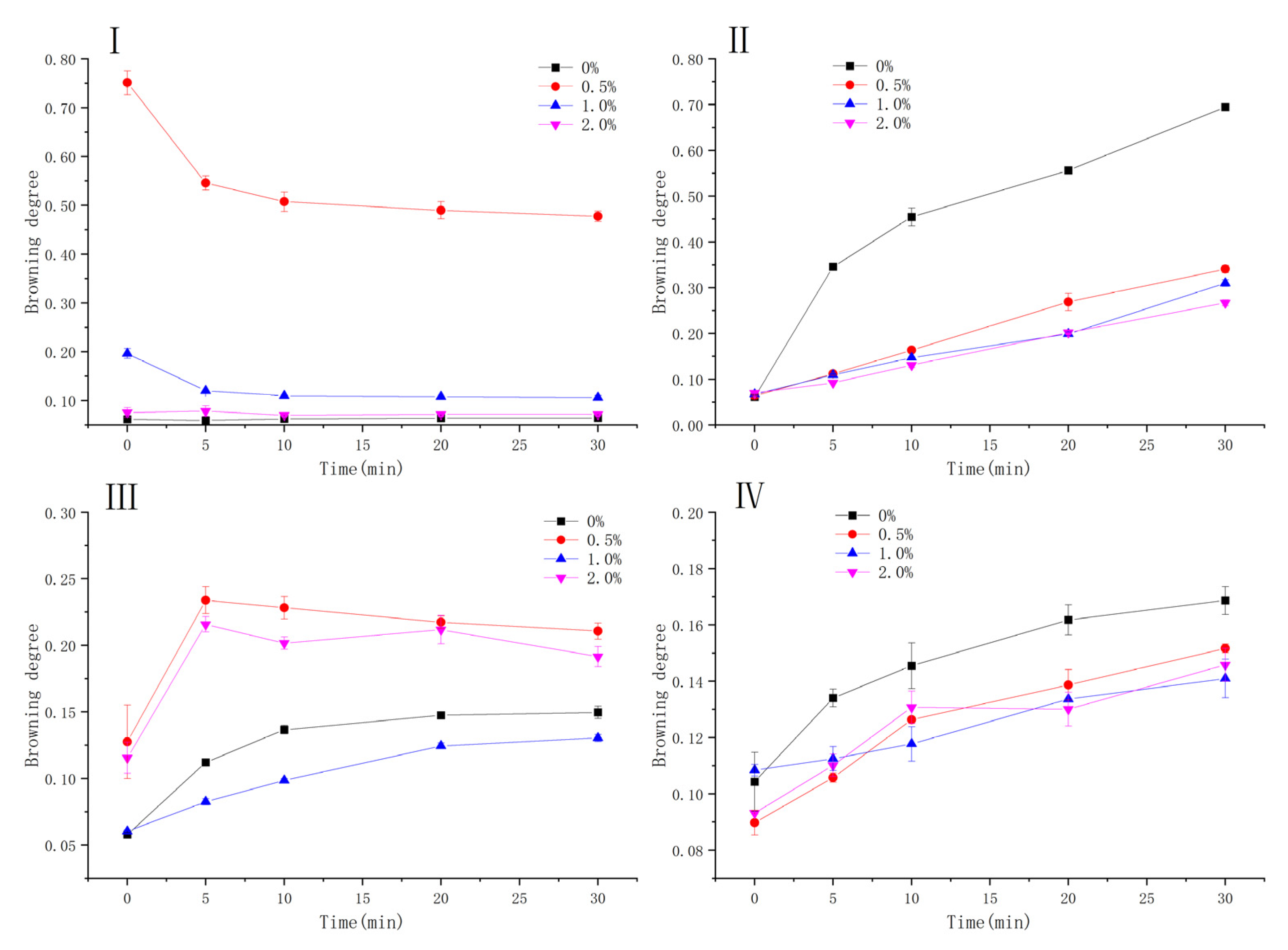 Antioxidants 10 01809 g012 550