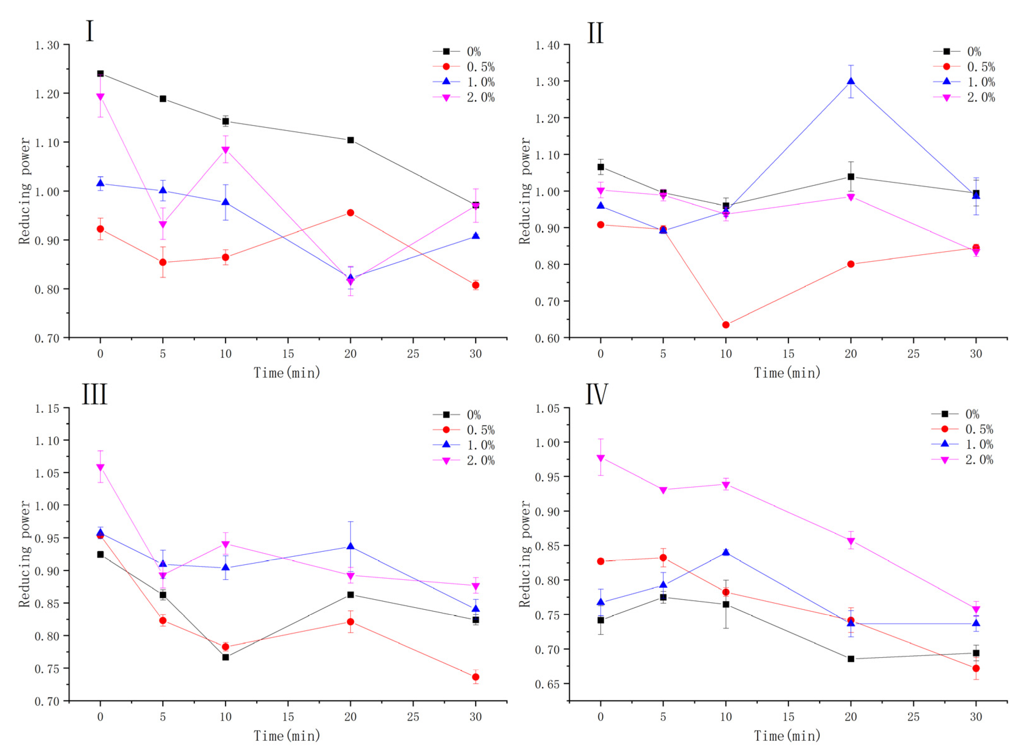 Antioxidants 10 01809 g013 550