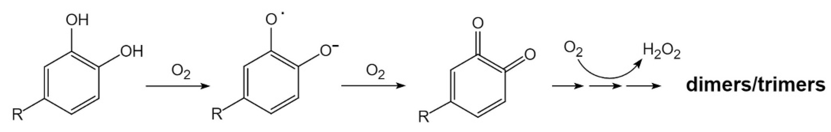 Antioxidants 10 01809 sch001 550