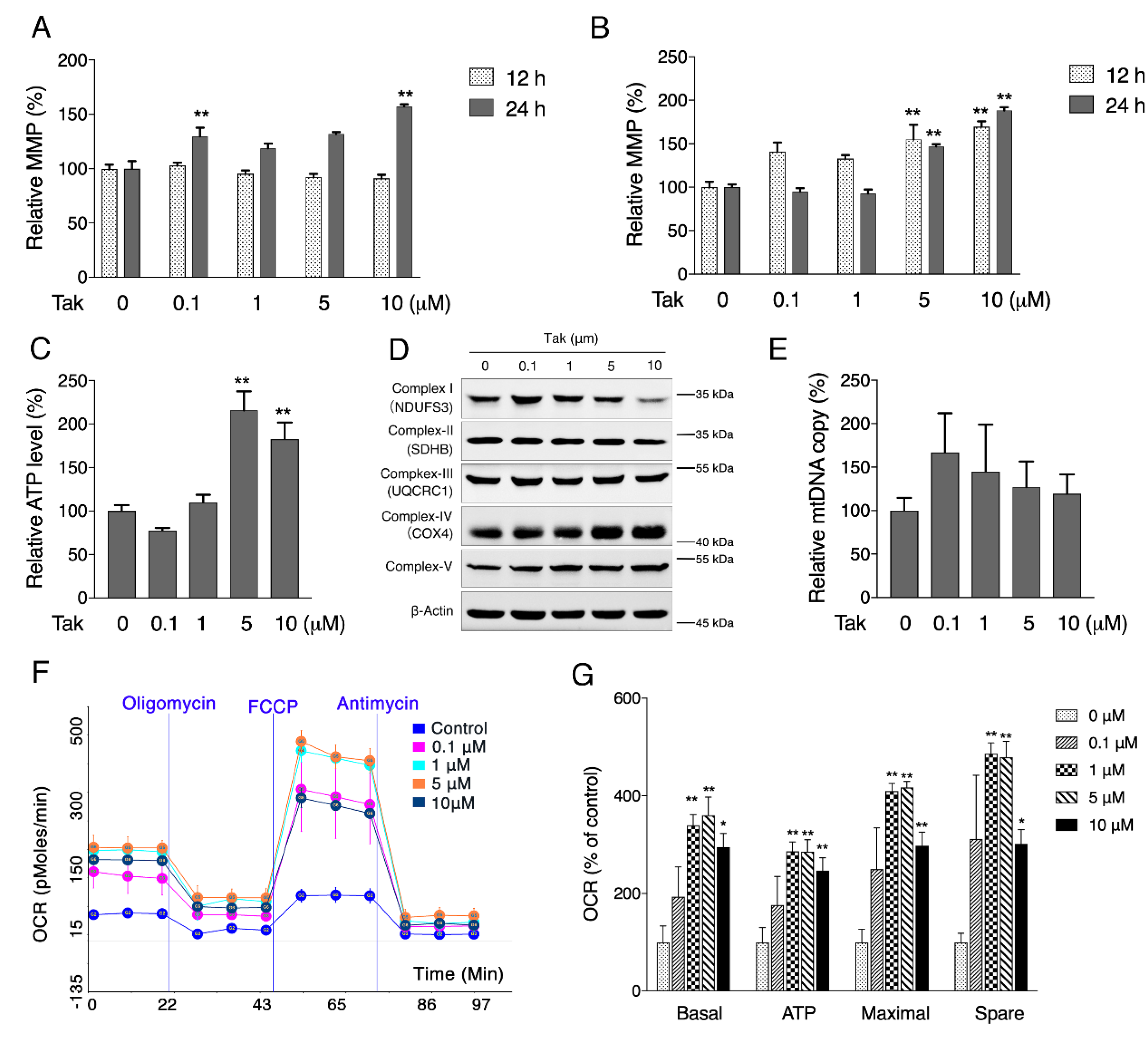 Antioxidants 10 01811 g002 550
