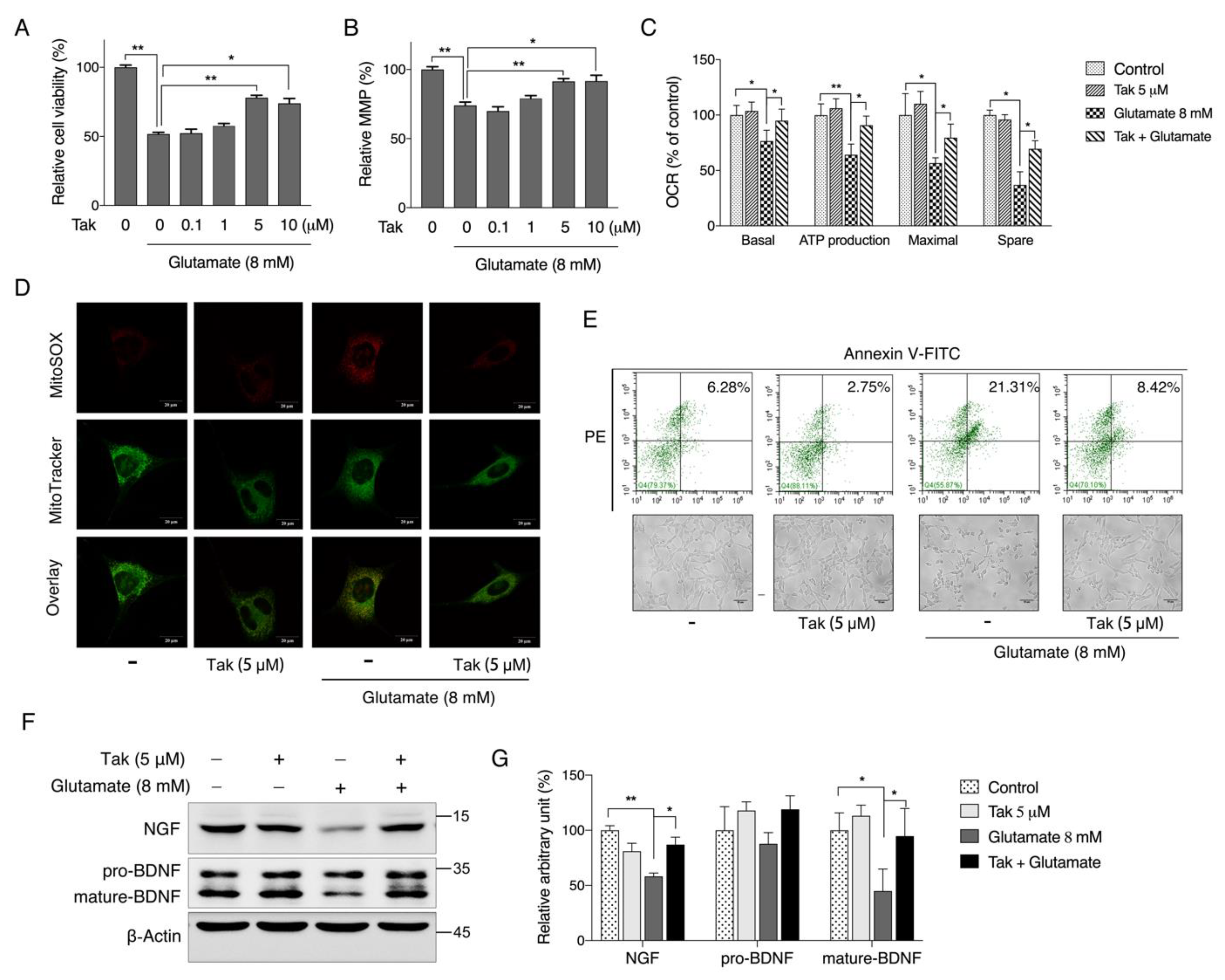 Antioxidants 10 01811 g004 550