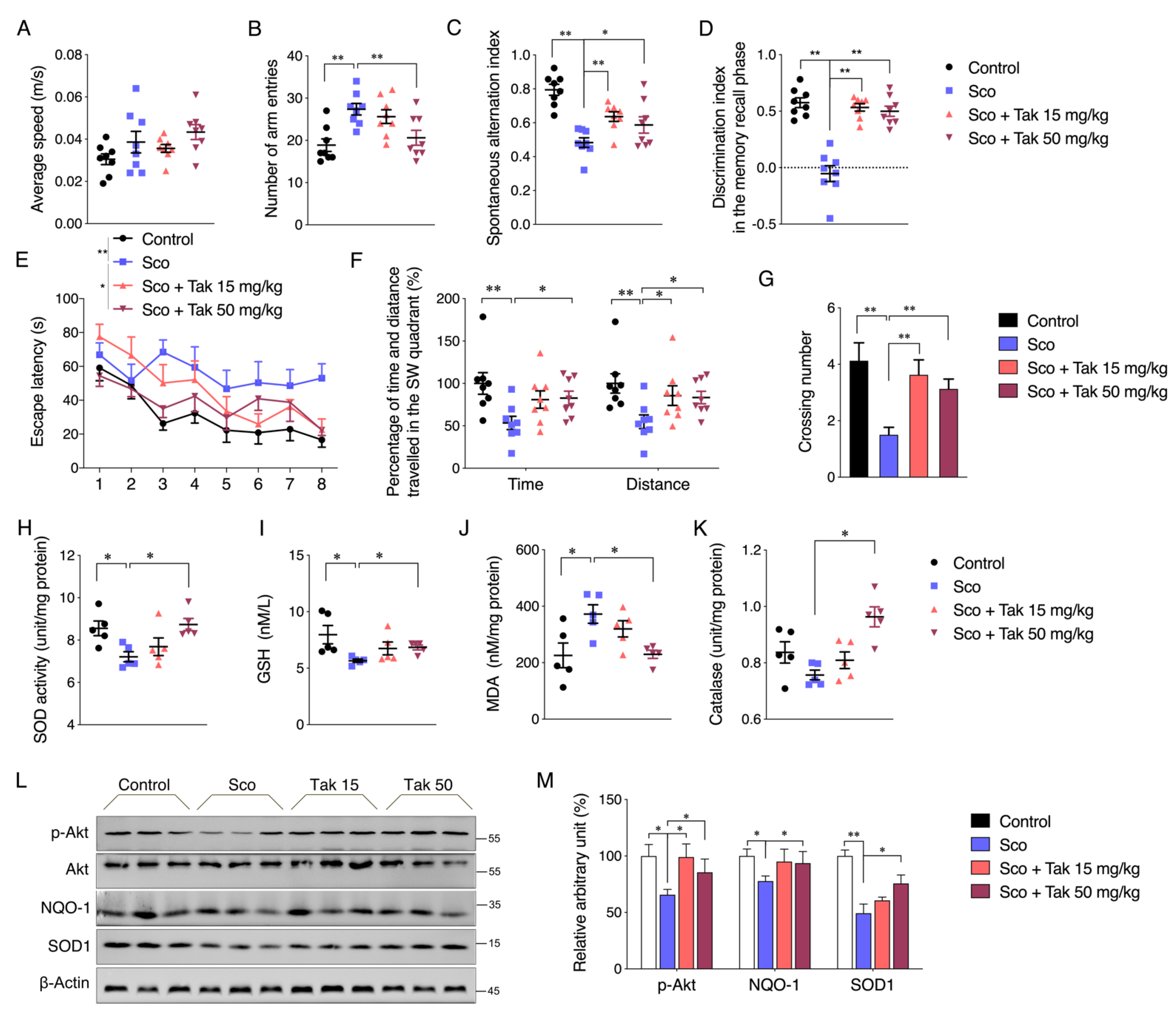 Antioxidants 10 01811 g006 550