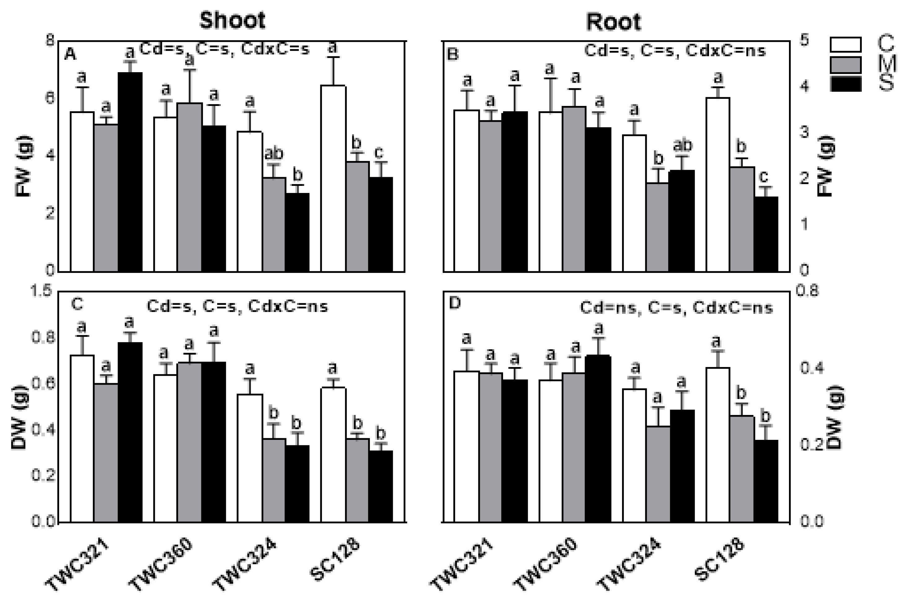 Antioxidants 10 01812 g001 550
