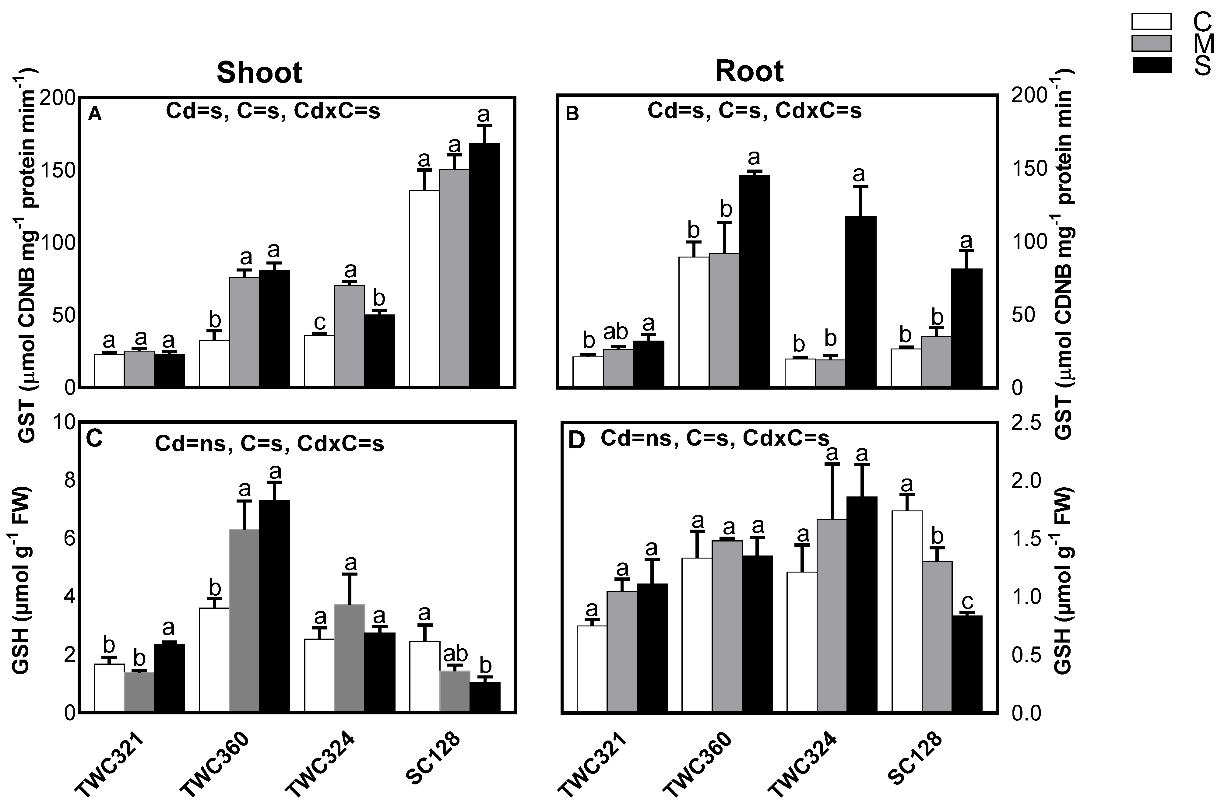 Antioxidants 10 01812 g002 550