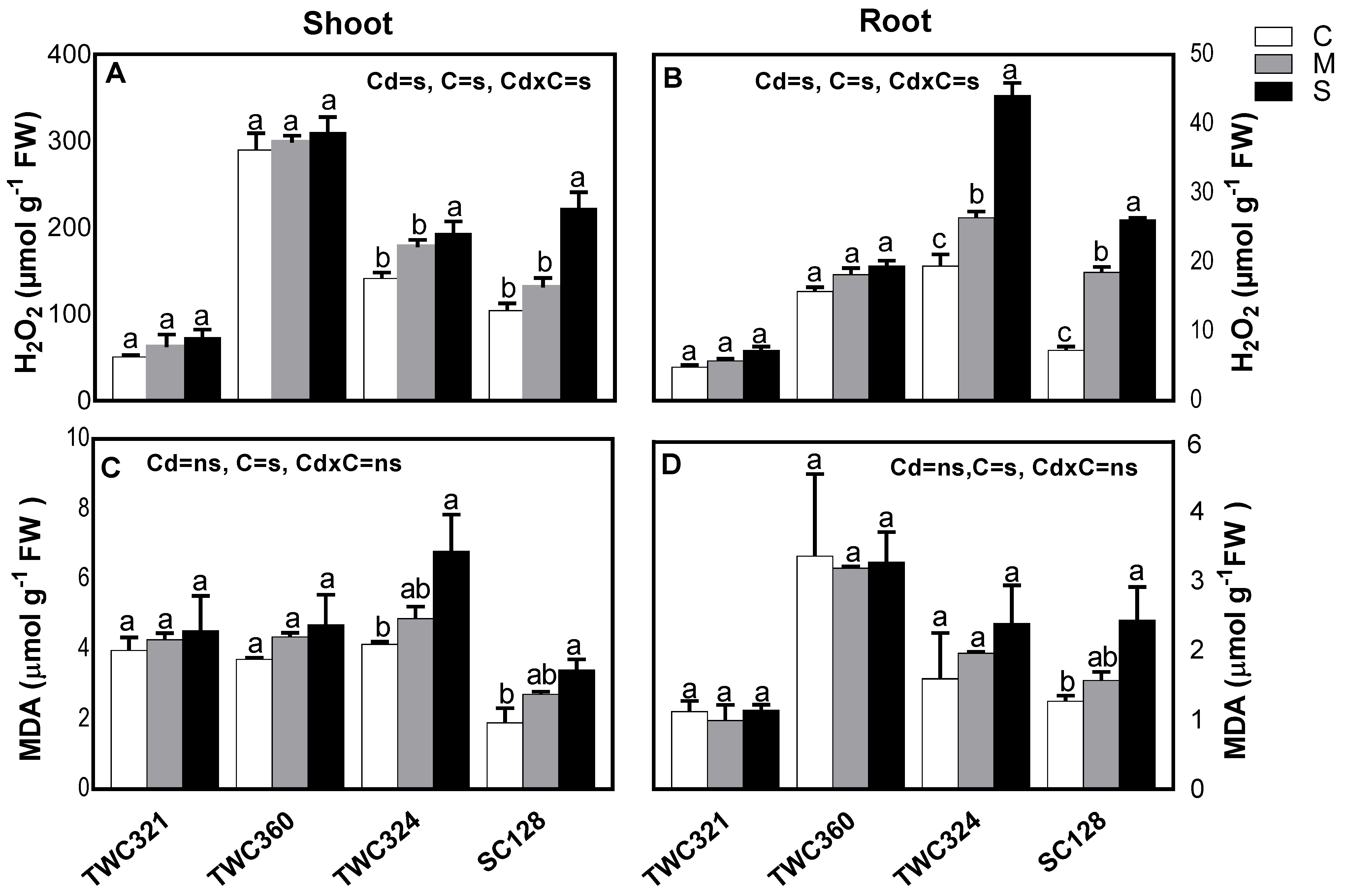 Antioxidants 10 01812 g003 550