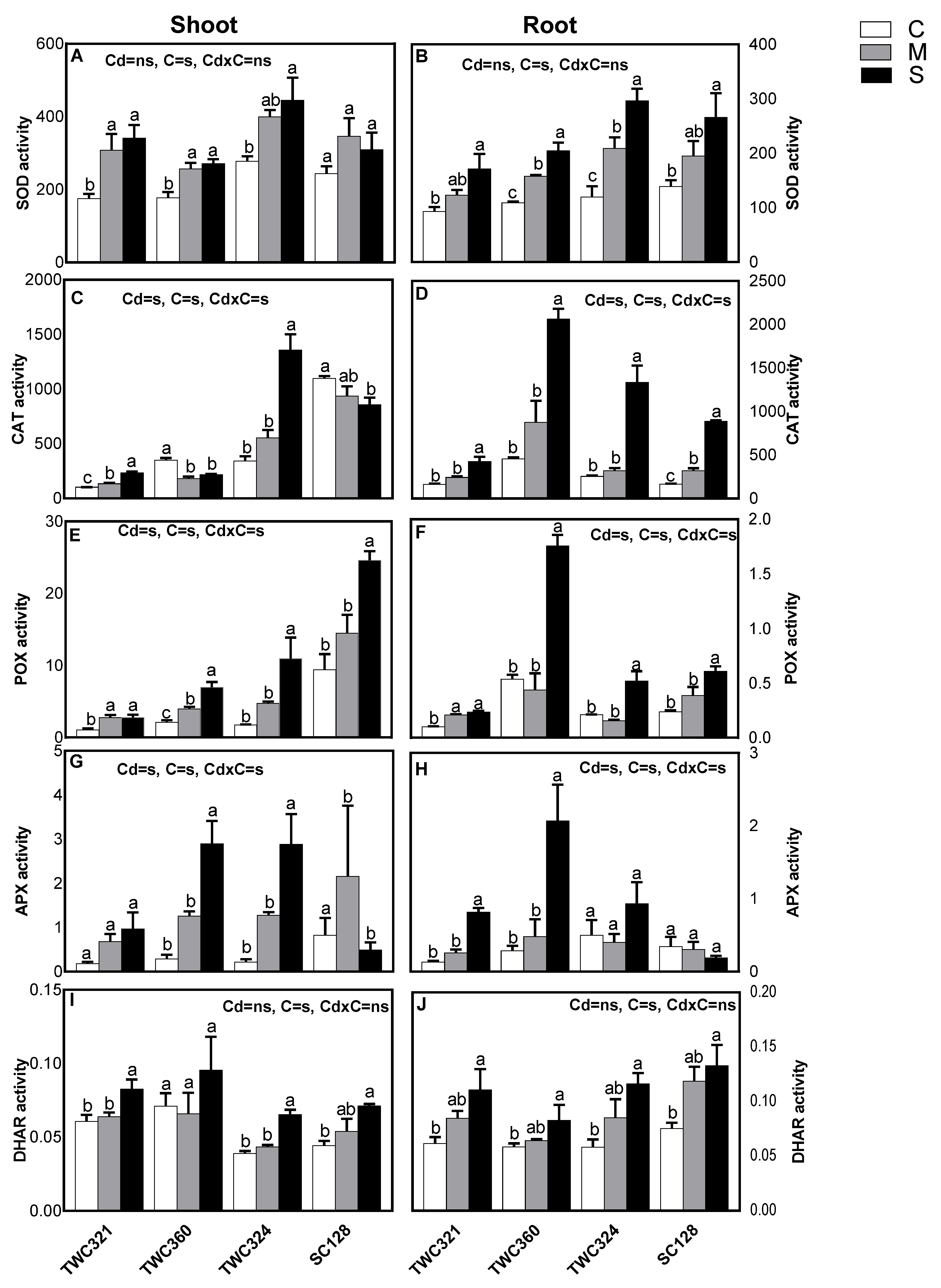 Antioxidants 10 01812 g004 550