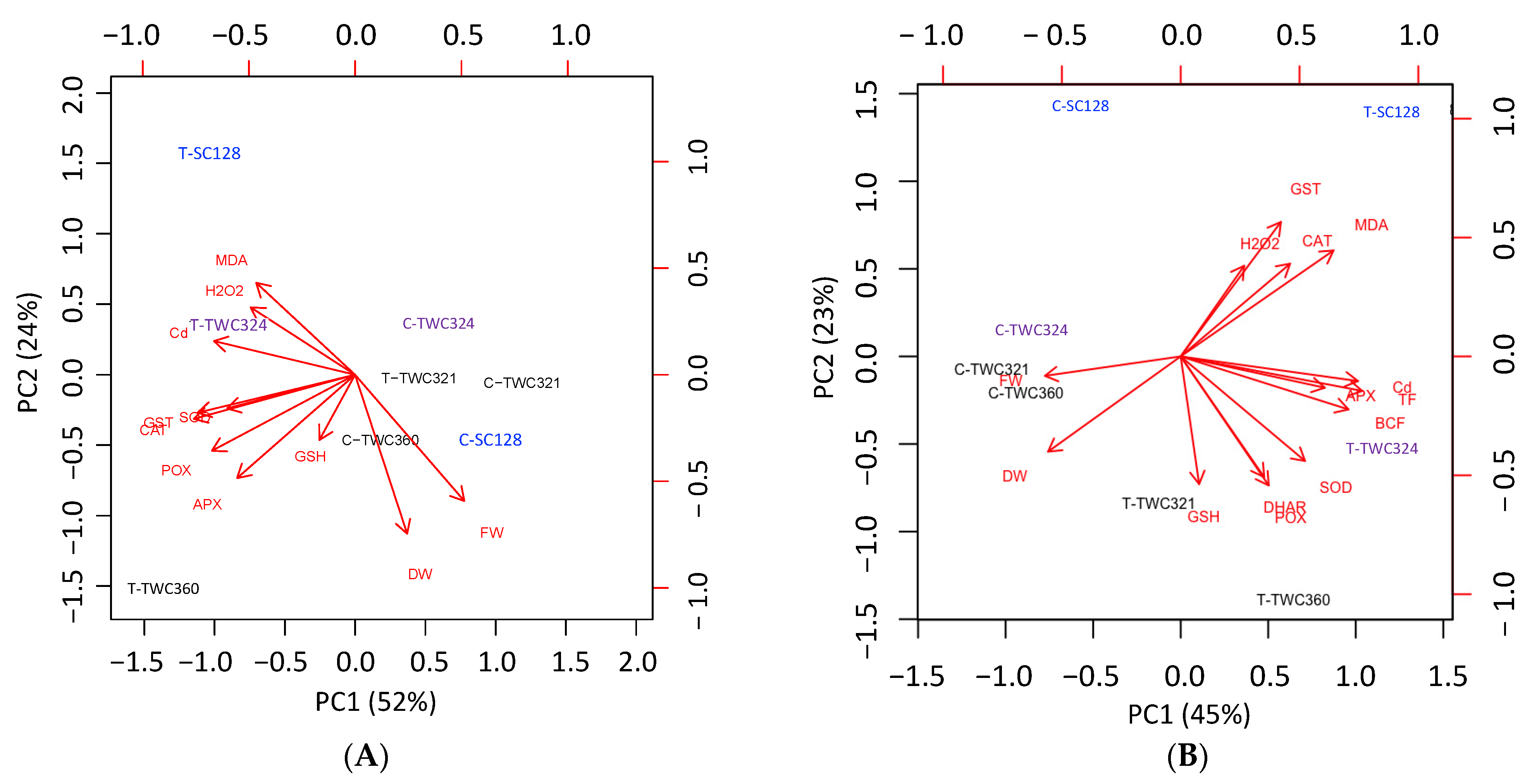 Antioxidants 10 01812 g005 550