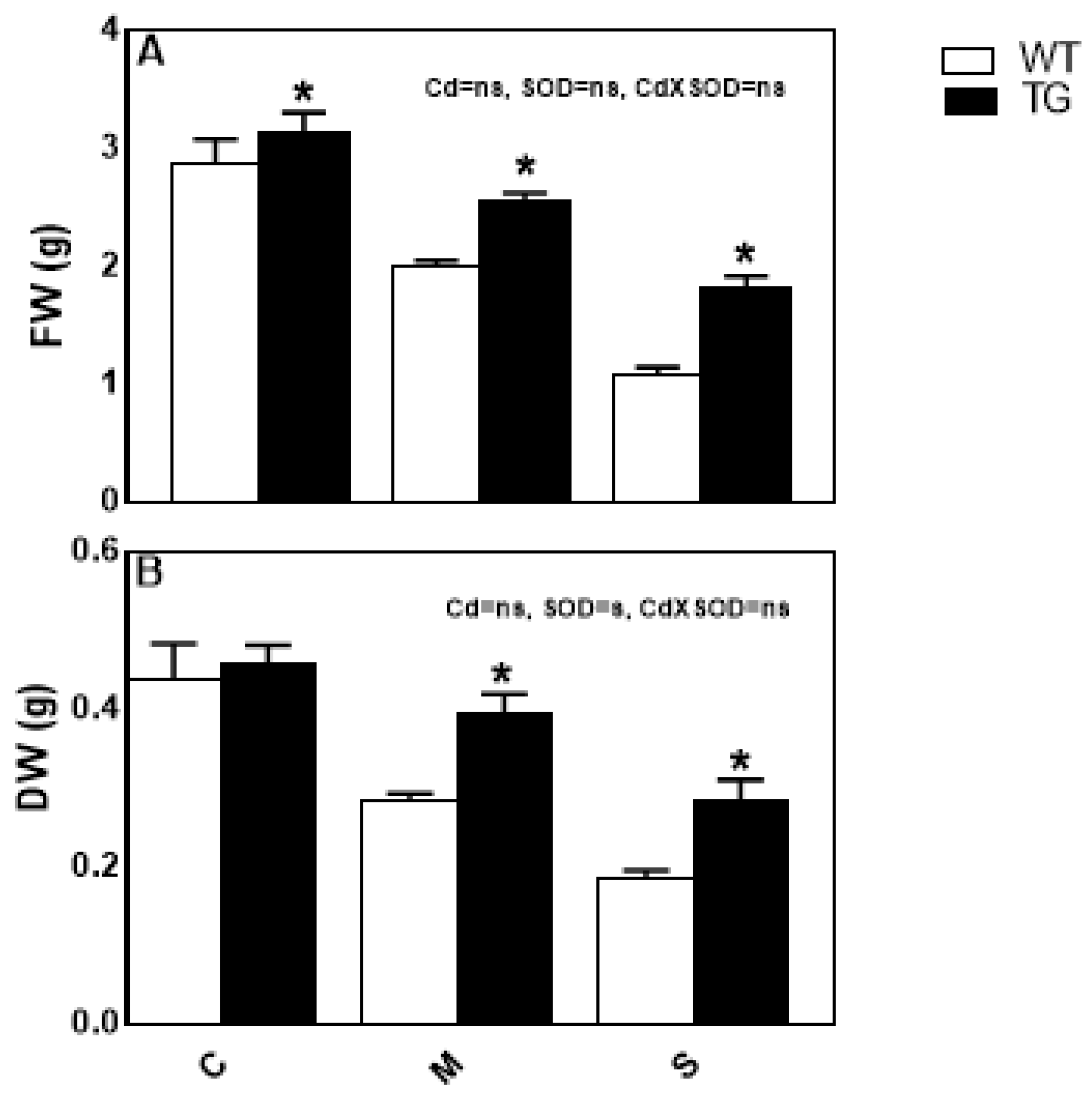 Antioxidants 10 01812 g006 550