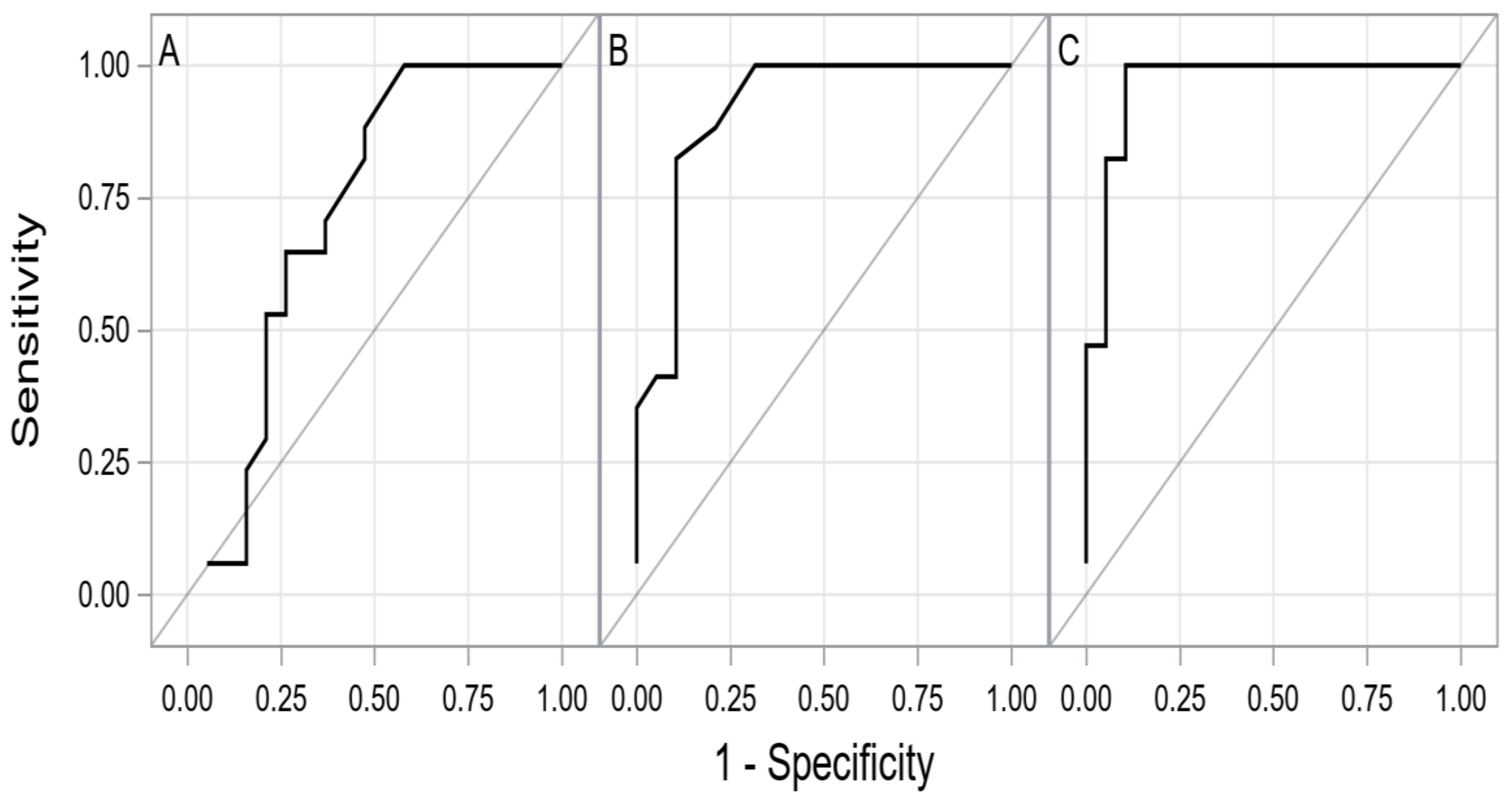 Antioxidants 10 01813 g002