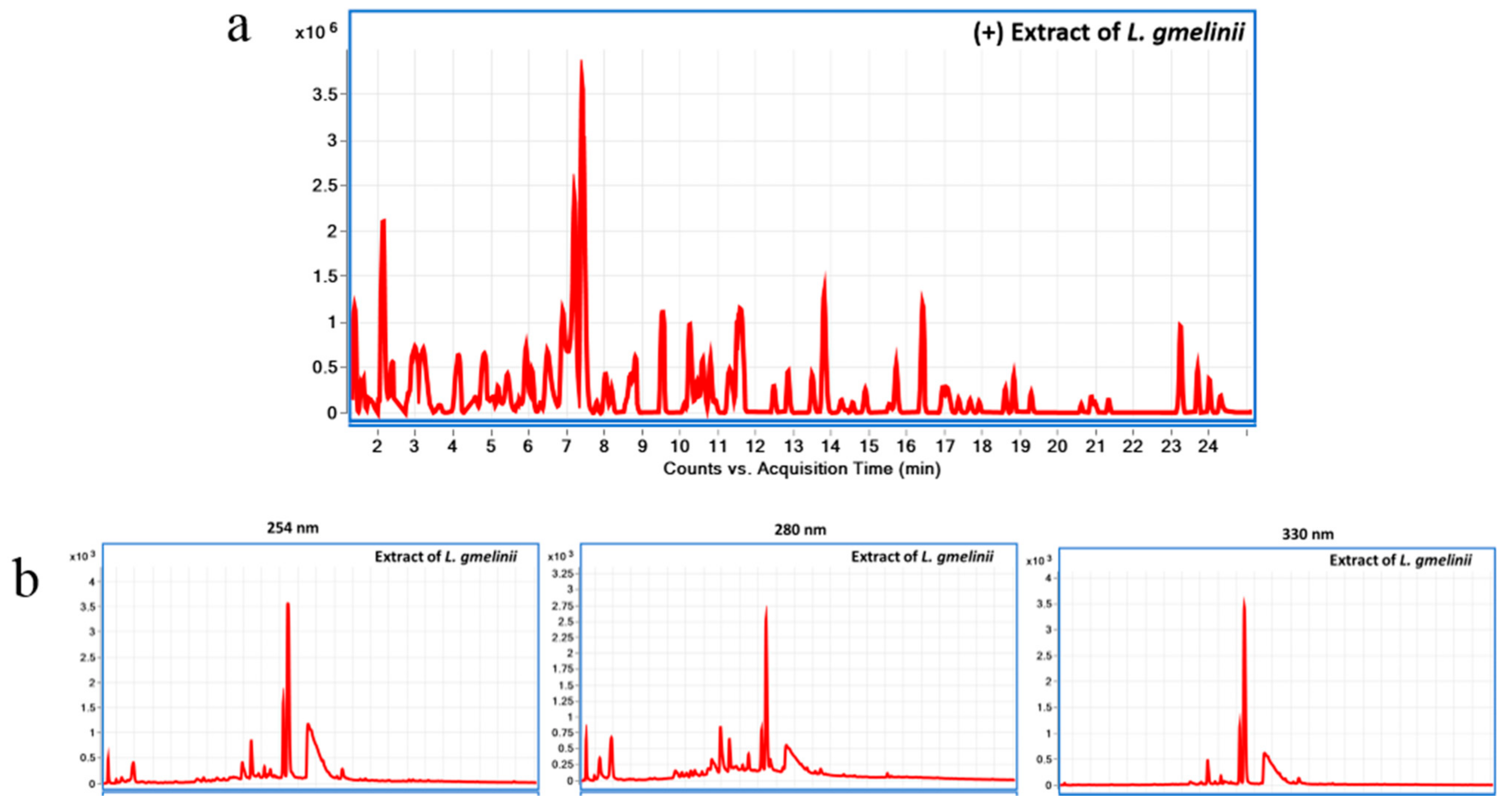 Antioxidants 10 01814 g001