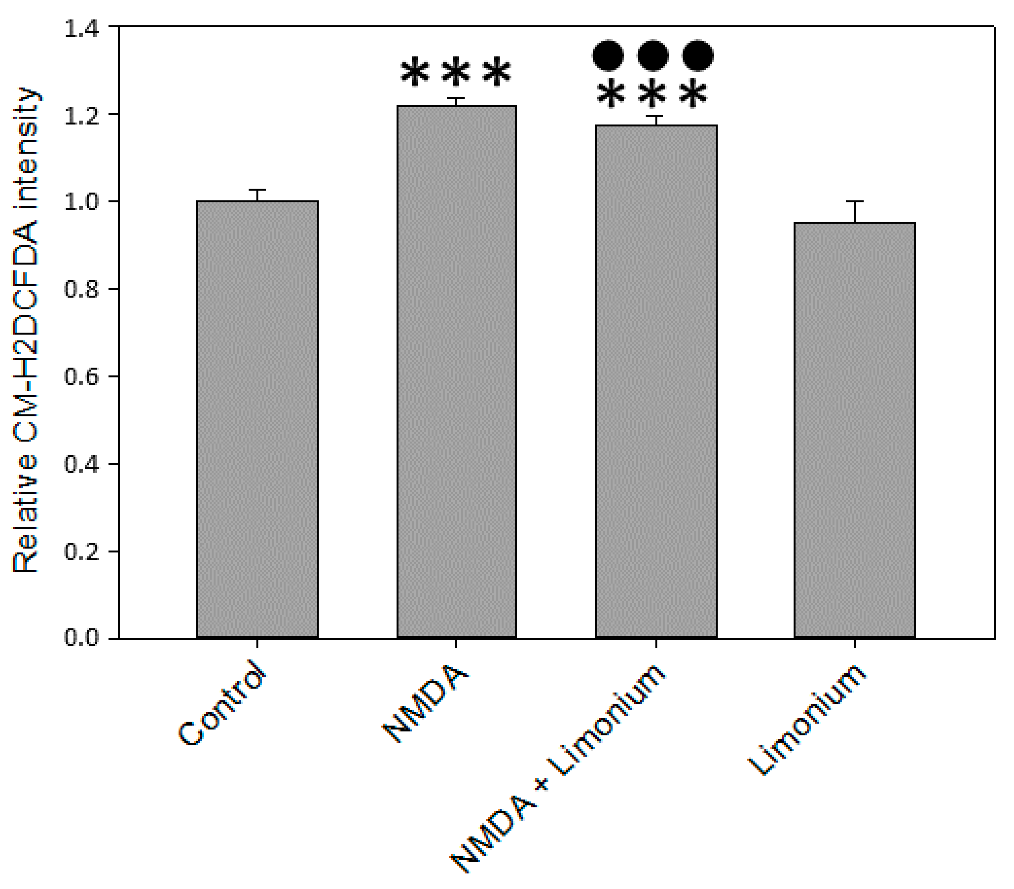 Antioxidants 10 01814 g002
