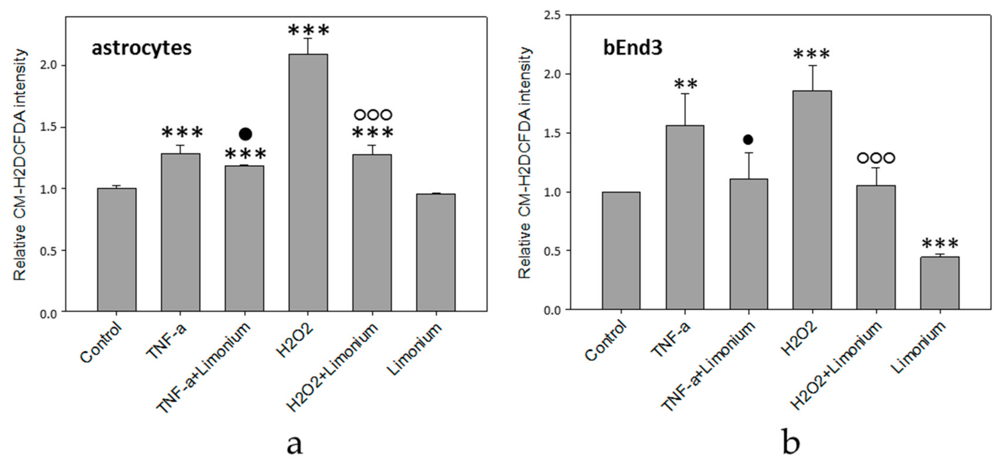 Antioxidants 10 01814 g003