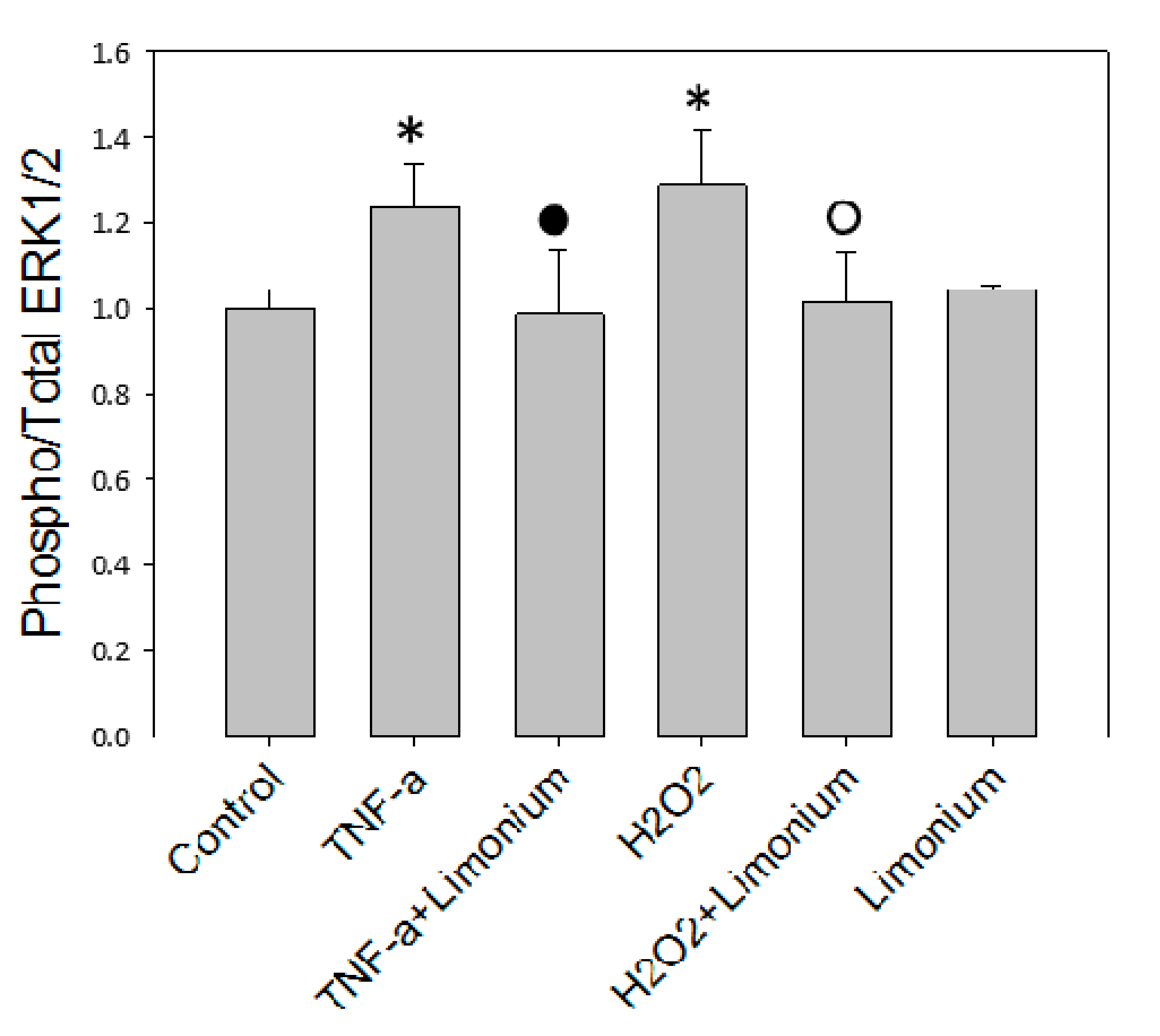Antioxidants 10 01814 g005