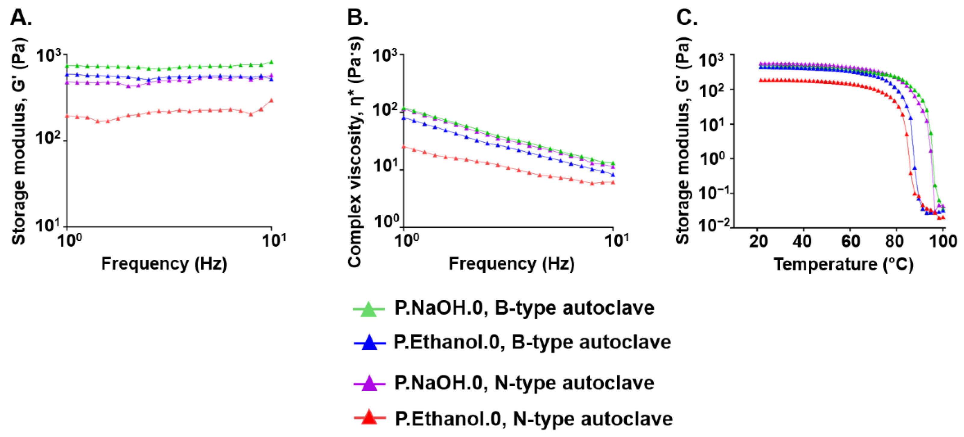 Antioxidants 10 01816 g003 Antioxidants 10 01816 g003