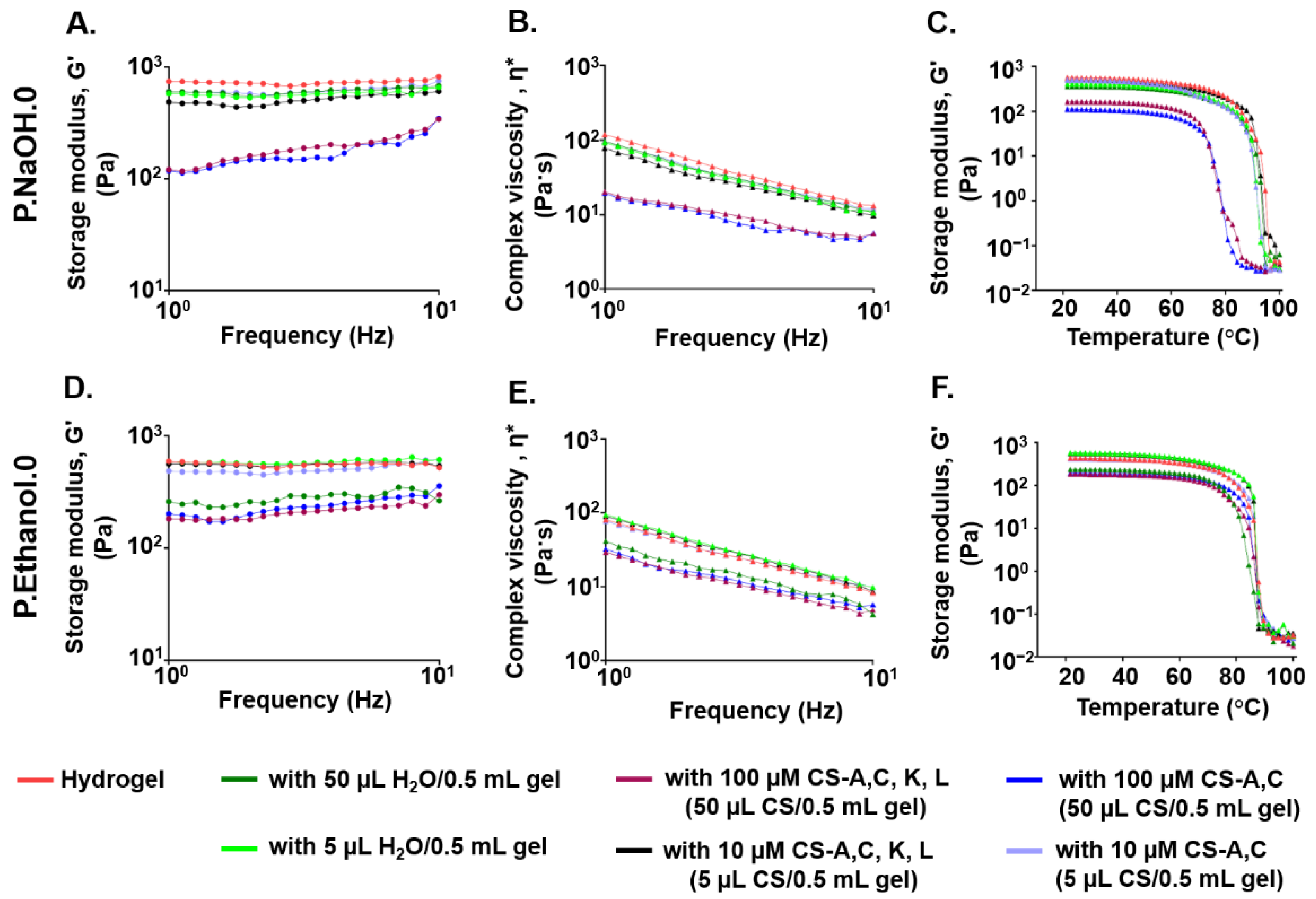 Antioxidants 10 01816 g004 Antioxidants 10 01816 g004