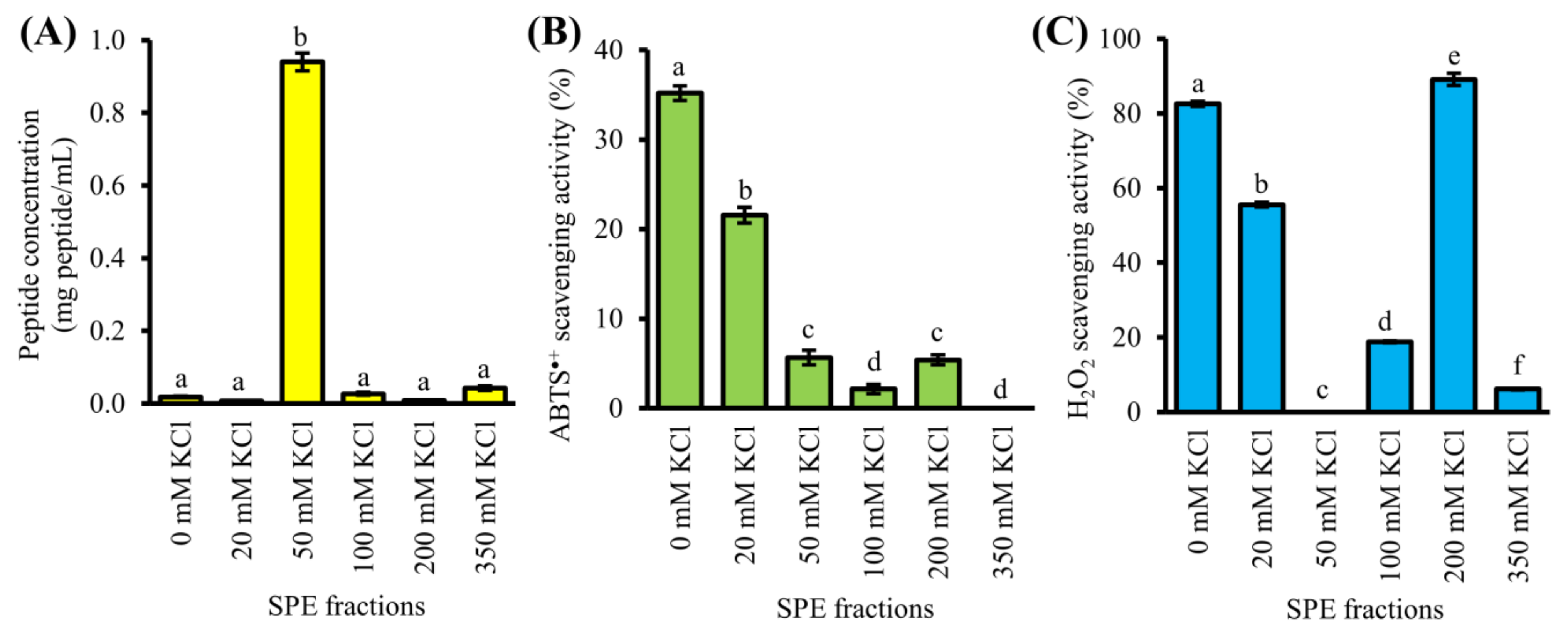 Antioxidants 10 01822 g003