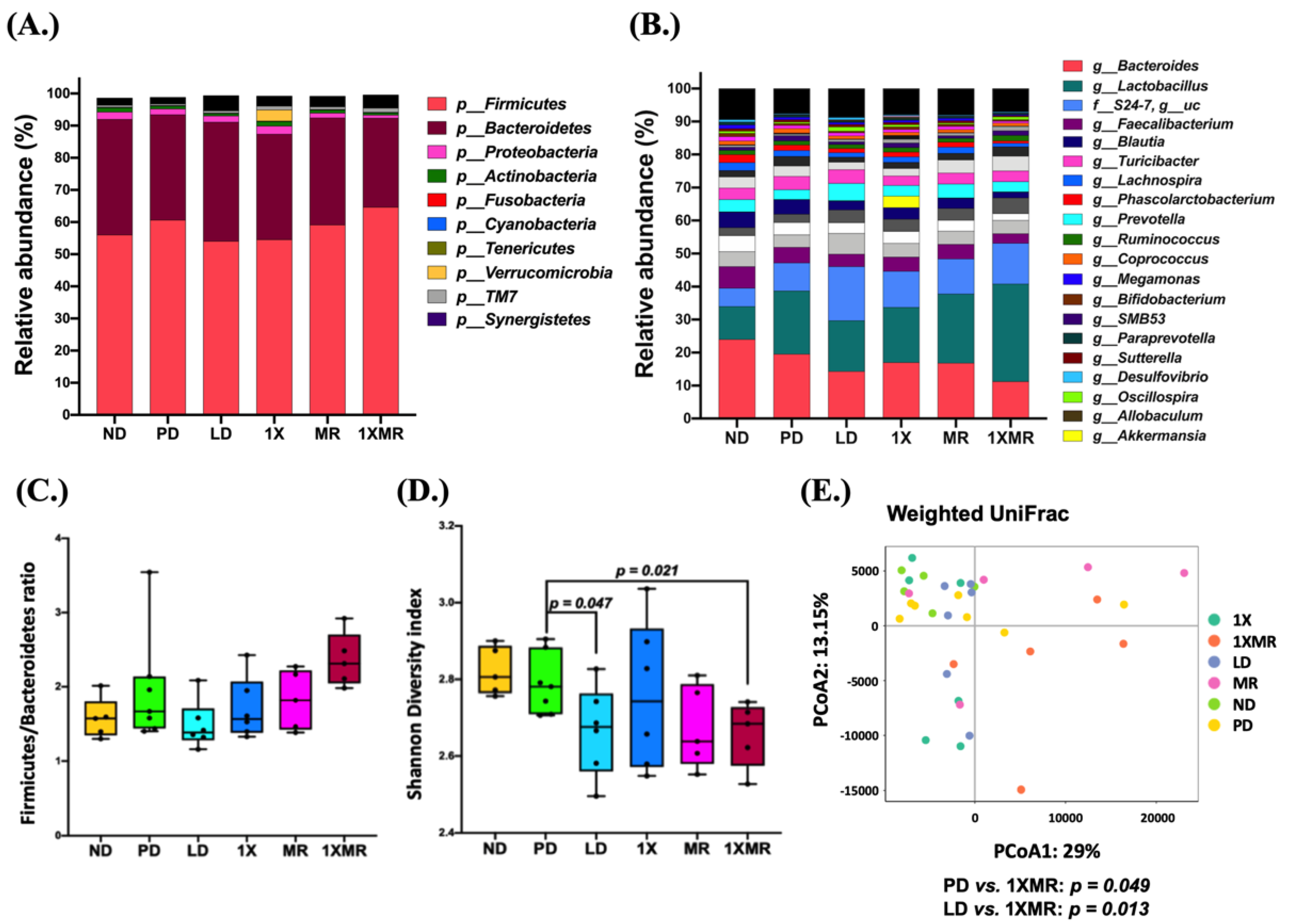 Antioxidants 10 01823 g004