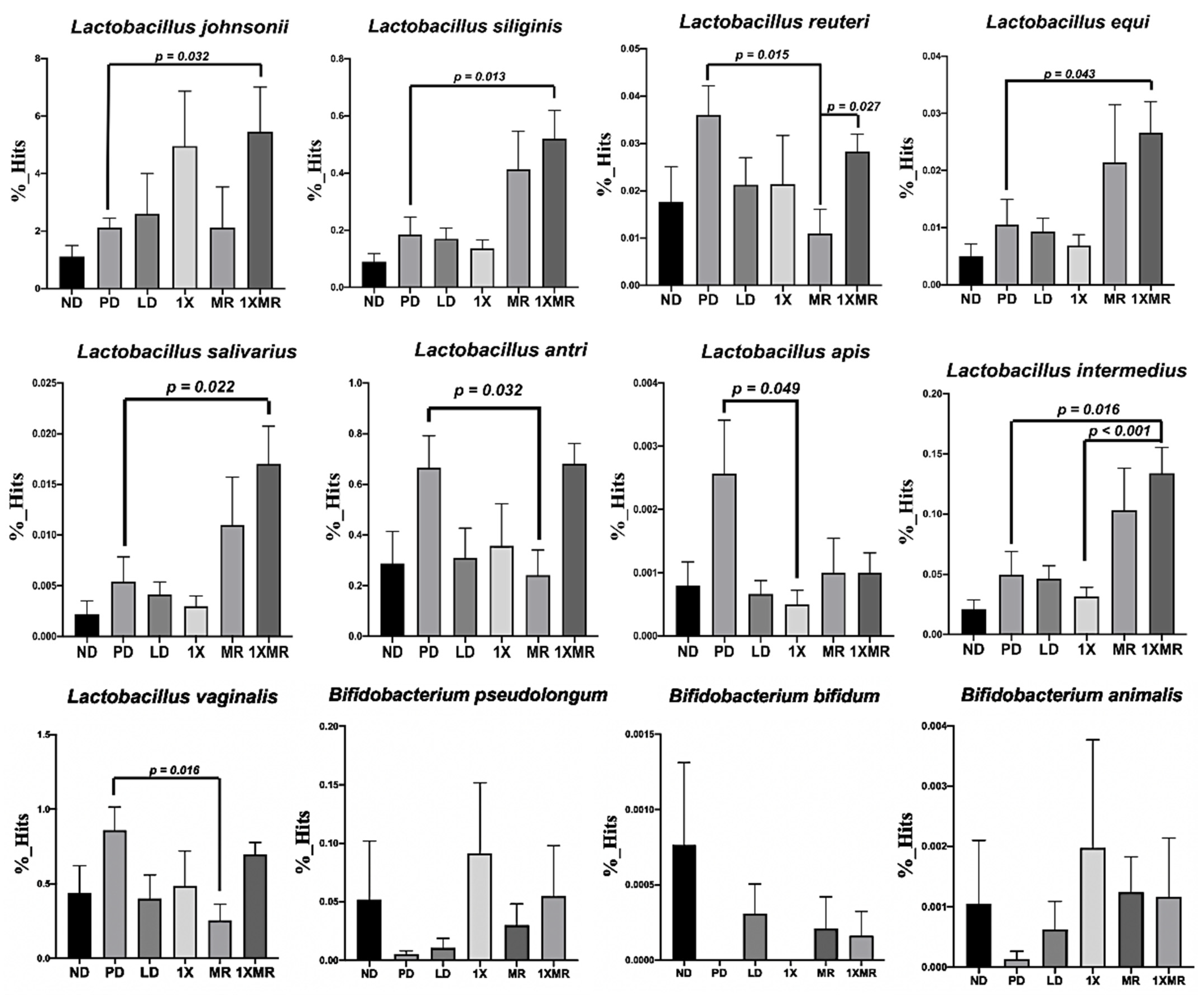 Antioxidants 10 01823 g006