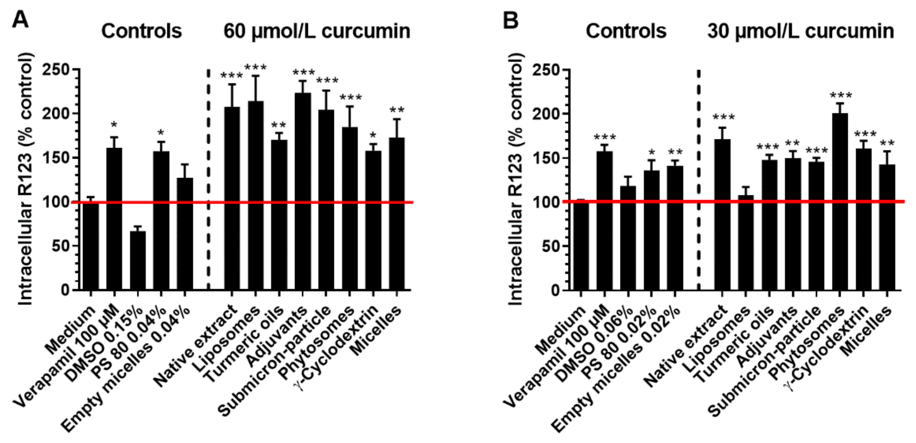 Antioxidants 10 01826 g001 550