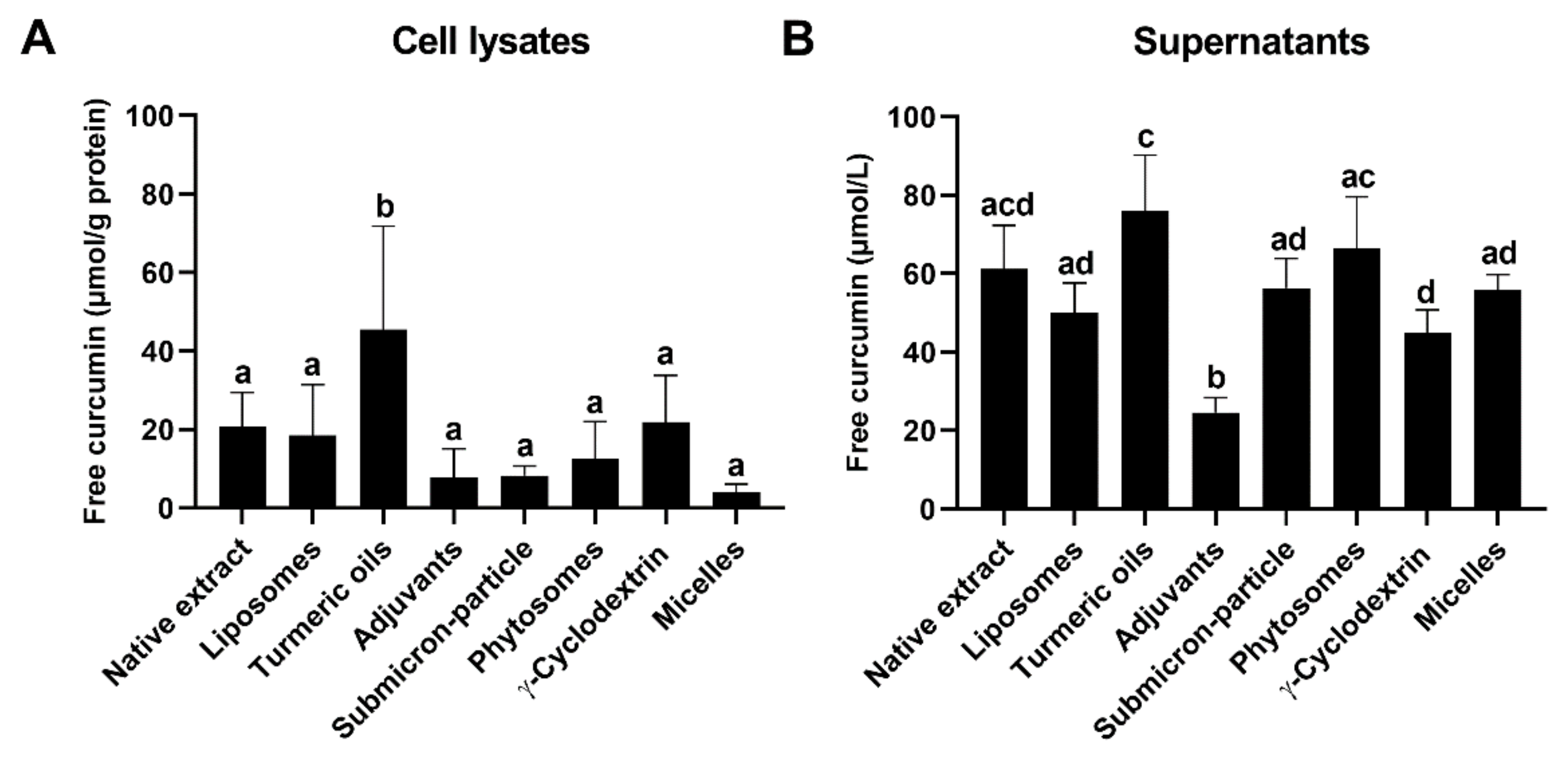 Antioxidants 10 01826 g002 550