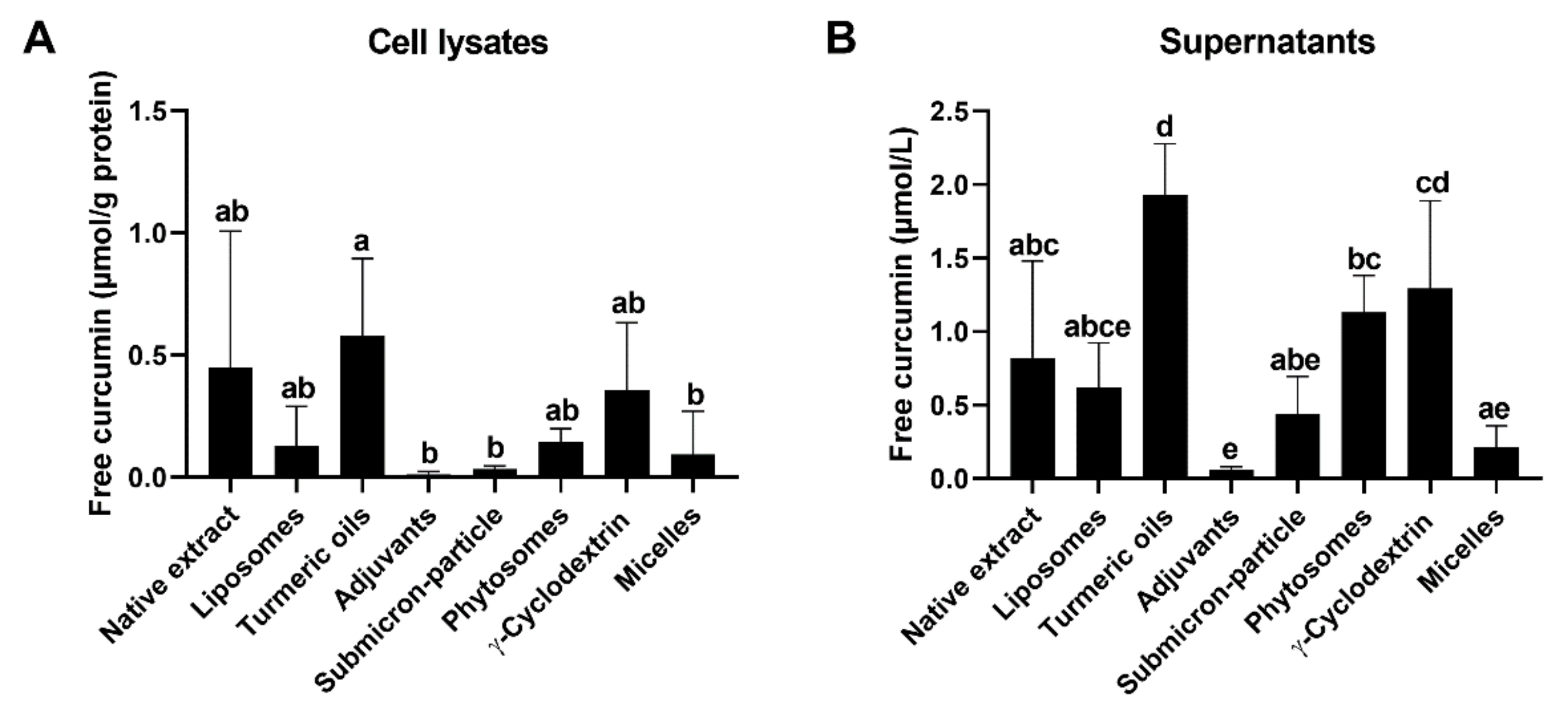 Antioxidants 10 01826 g004 550