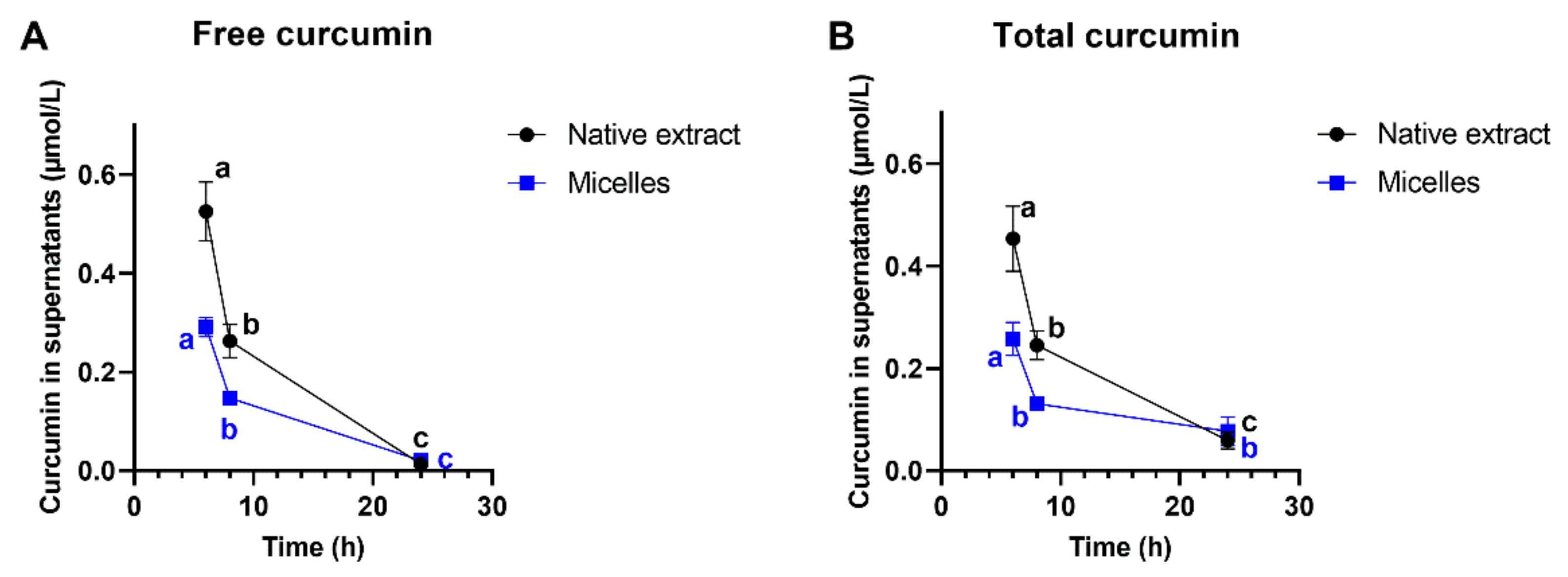 Antioxidants 10 01826 g005 550