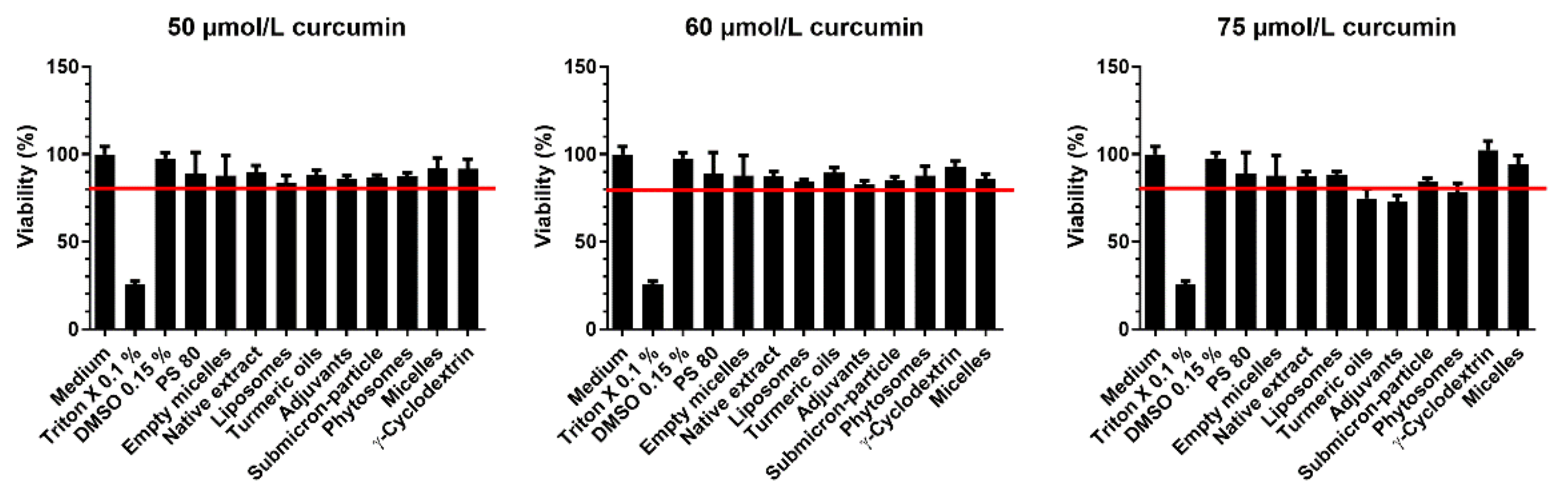 Antioxidants 10 01826 g0a1 550