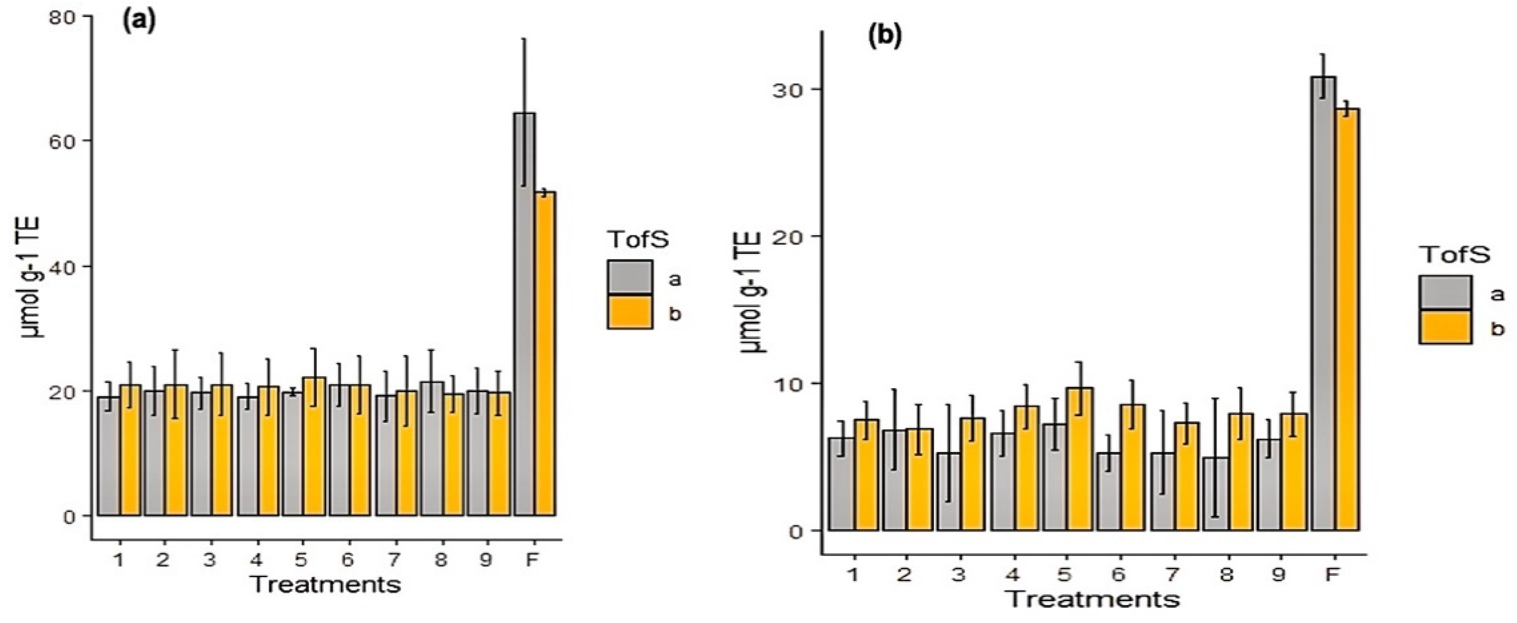 Antioxidants 10 01830 g002