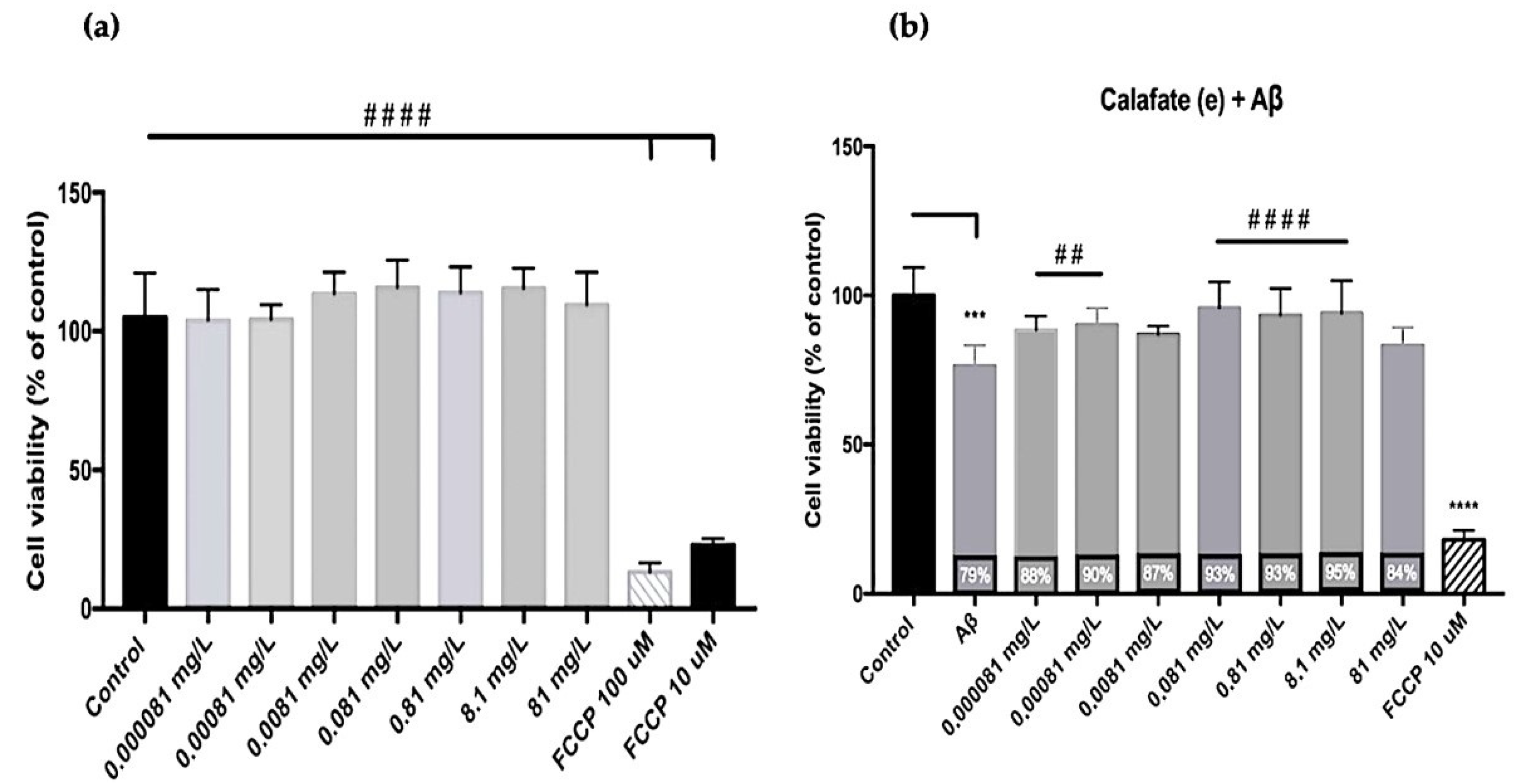 Antioxidants 10 01830 g005