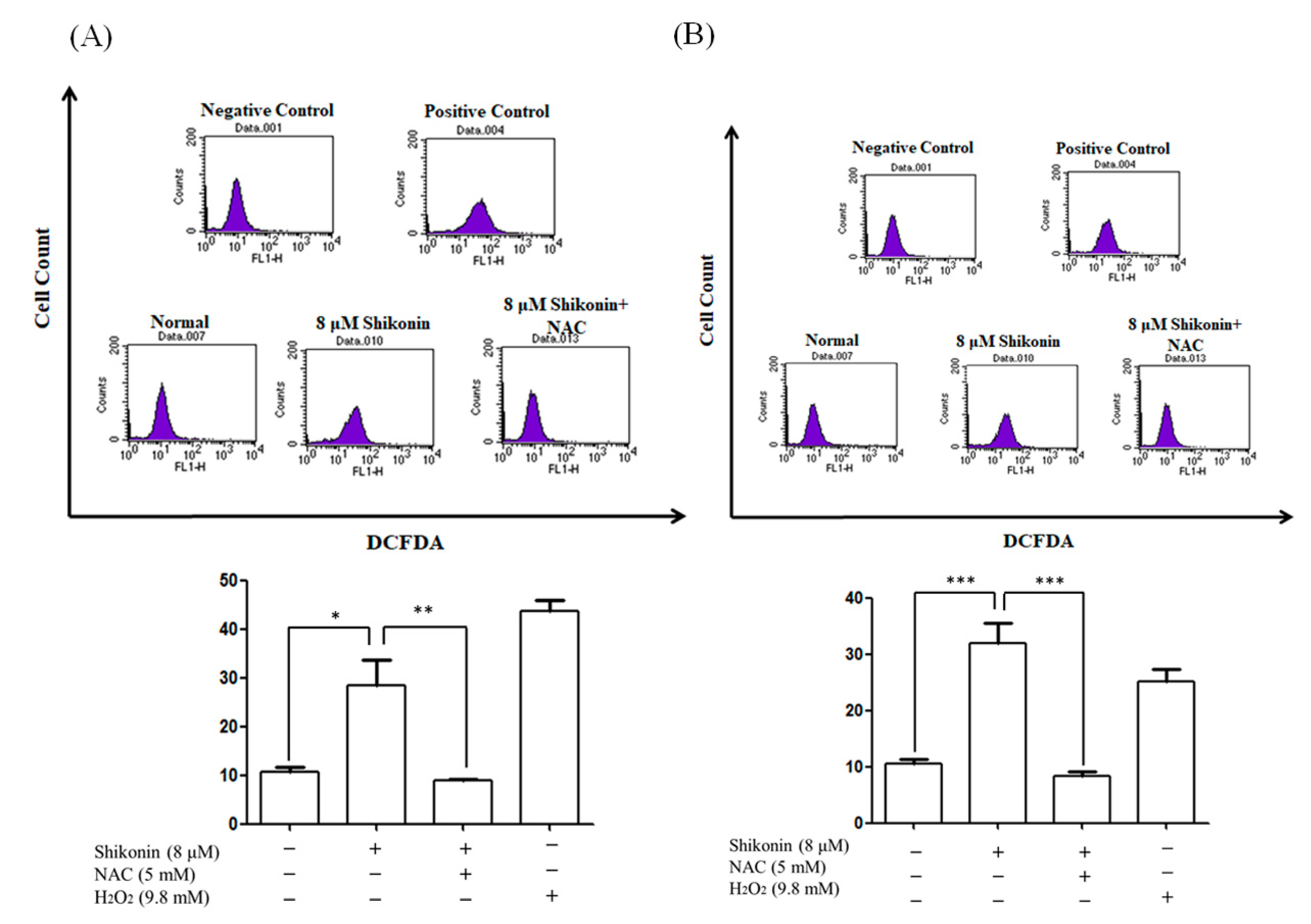 Antioxidants 10 01831 g004 550