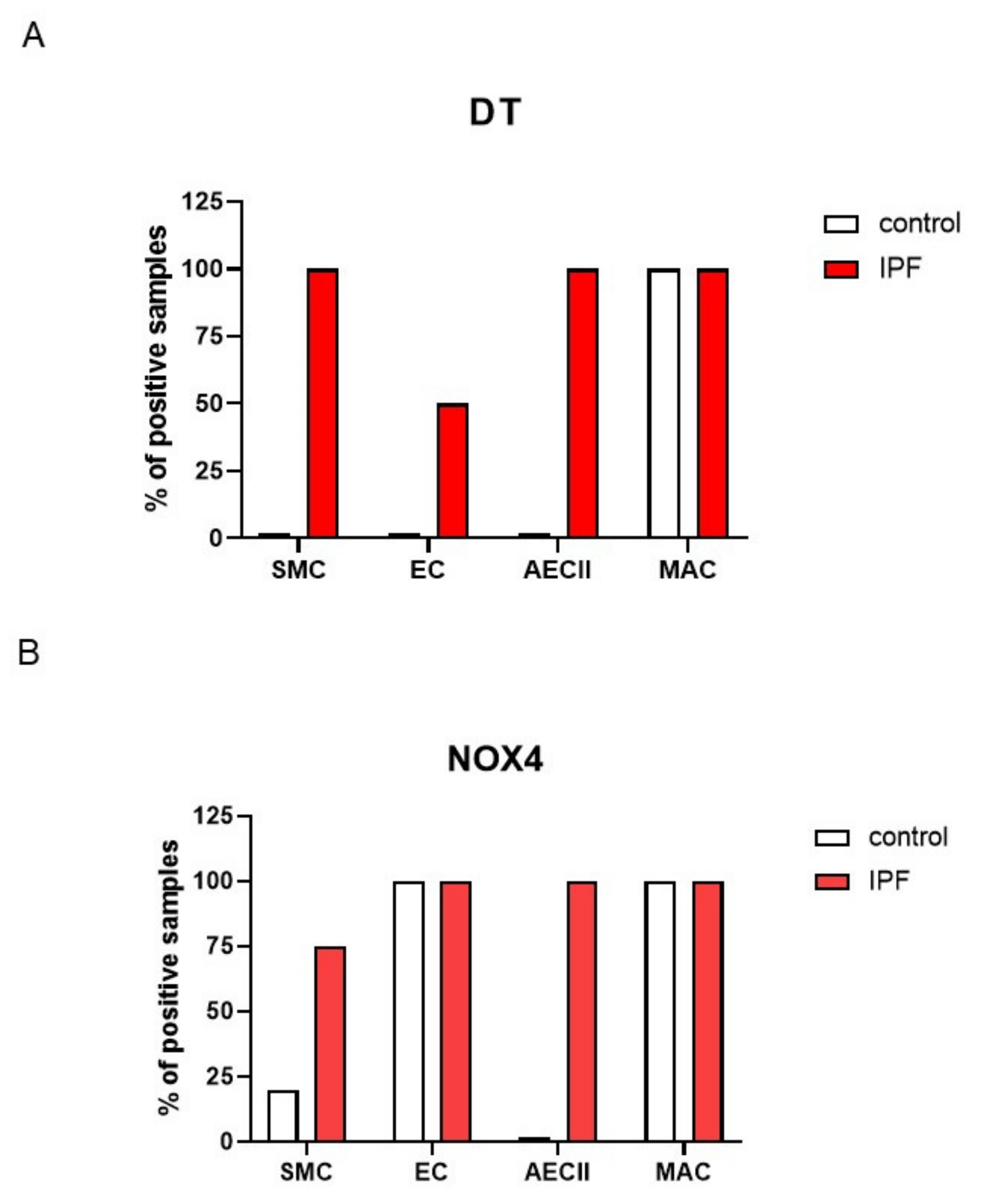 Antioxidants 10 01833 g006