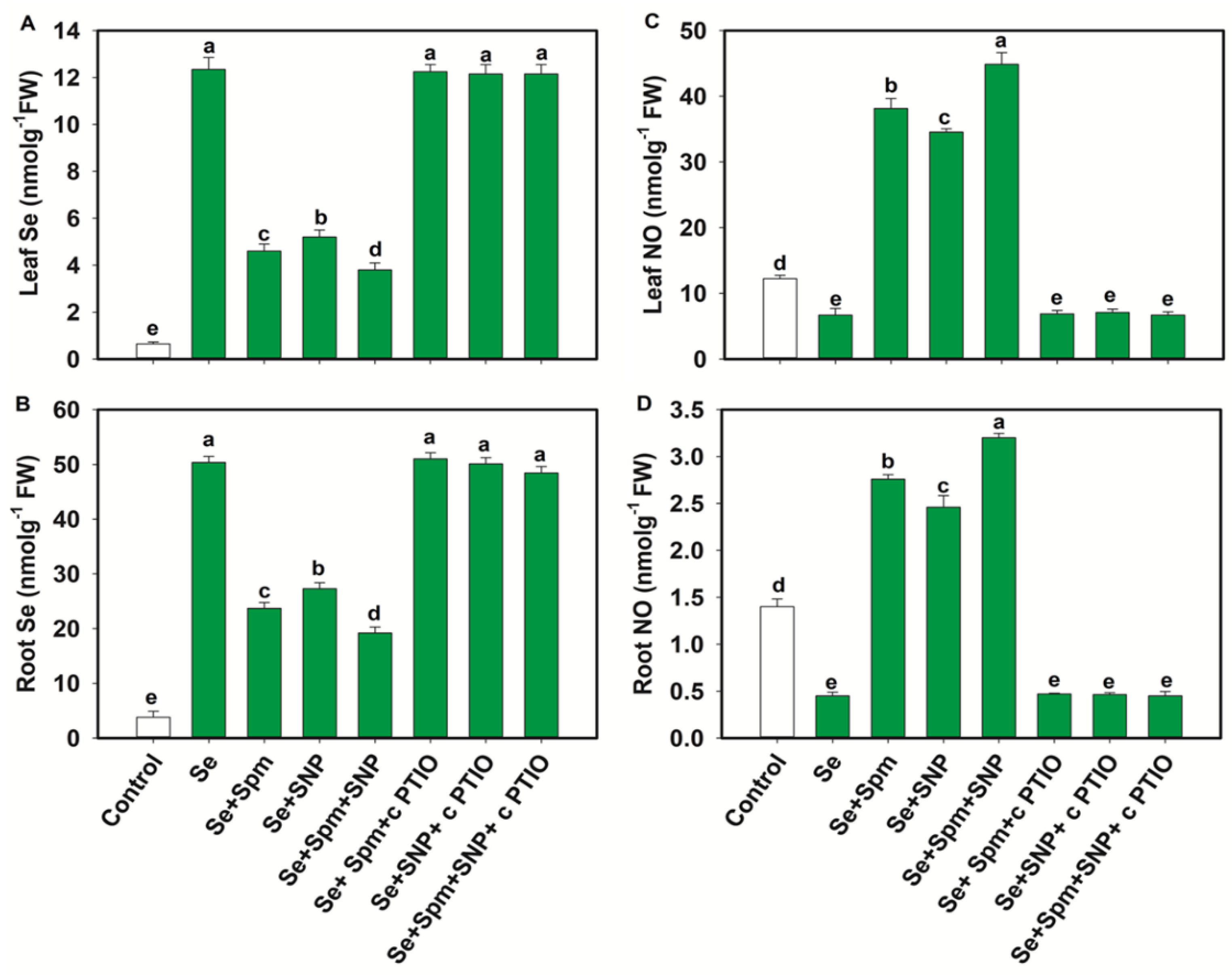 Antioxidants 10 01835 g002