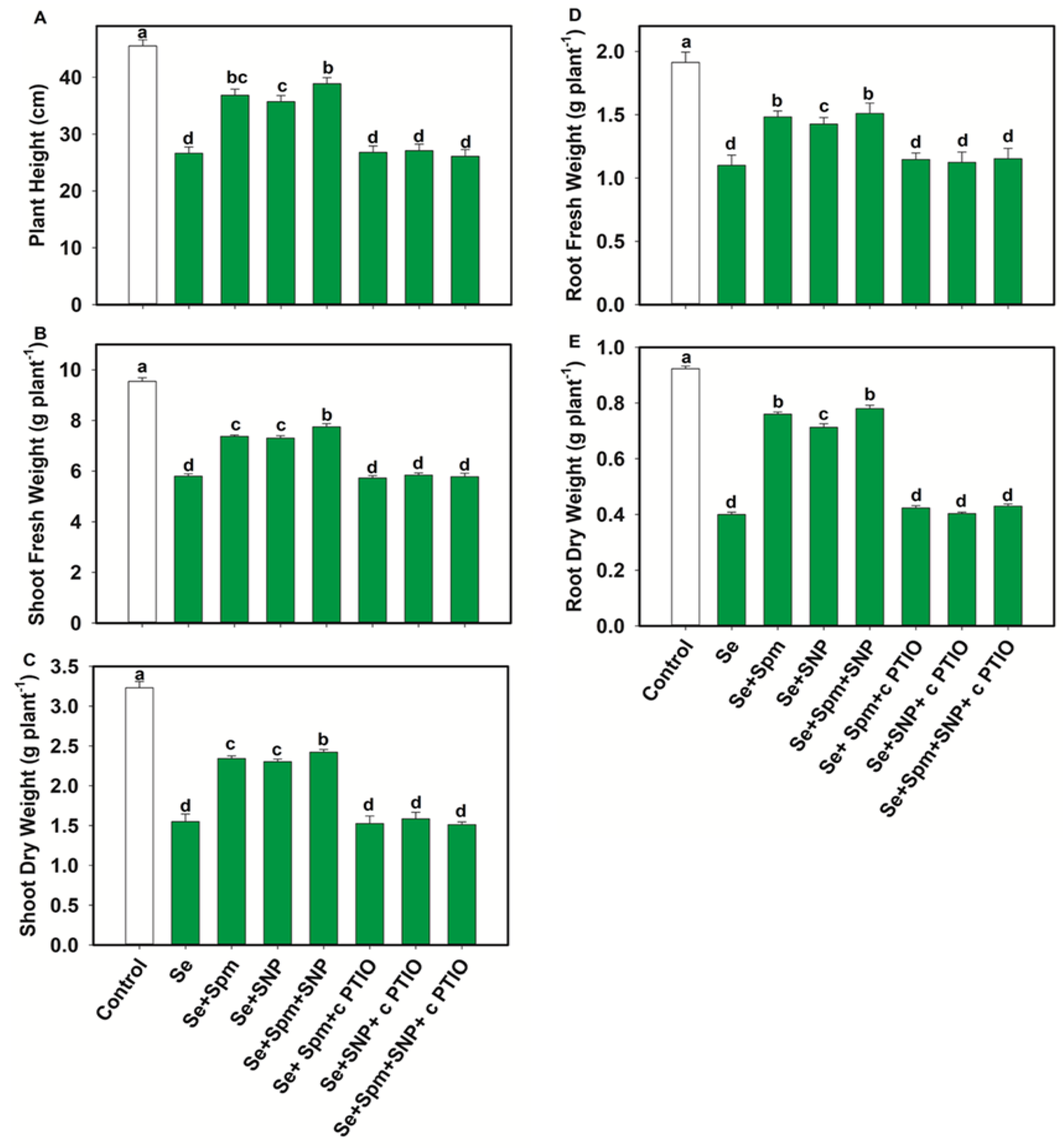 Antioxidants 10 01835 g003