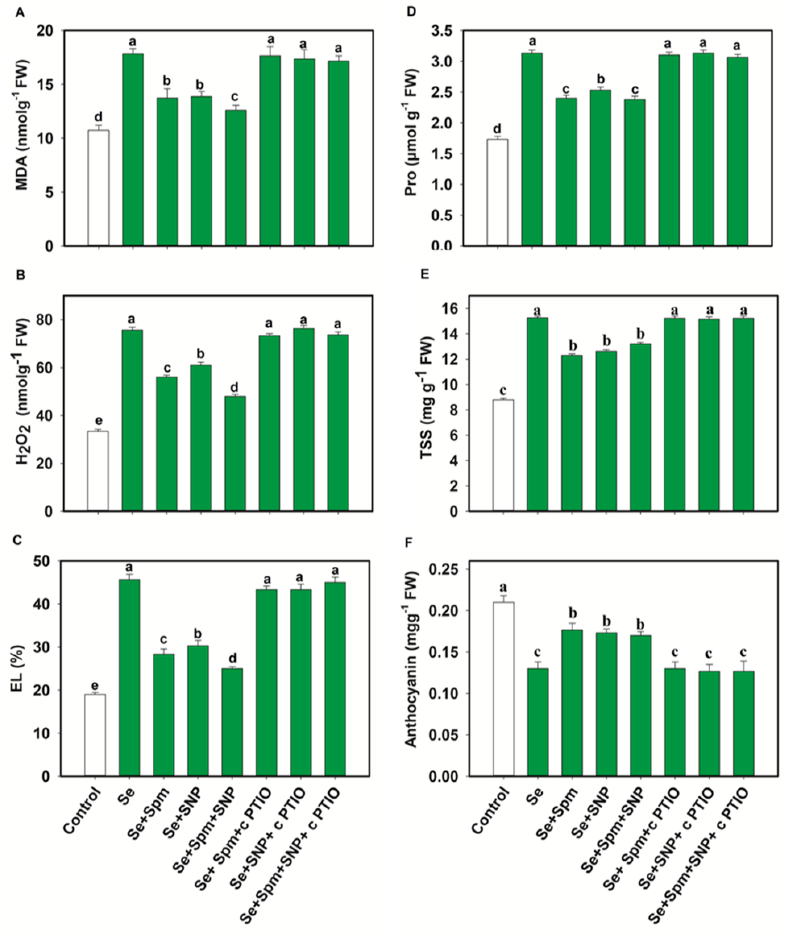 Antioxidants 10 01835 g005