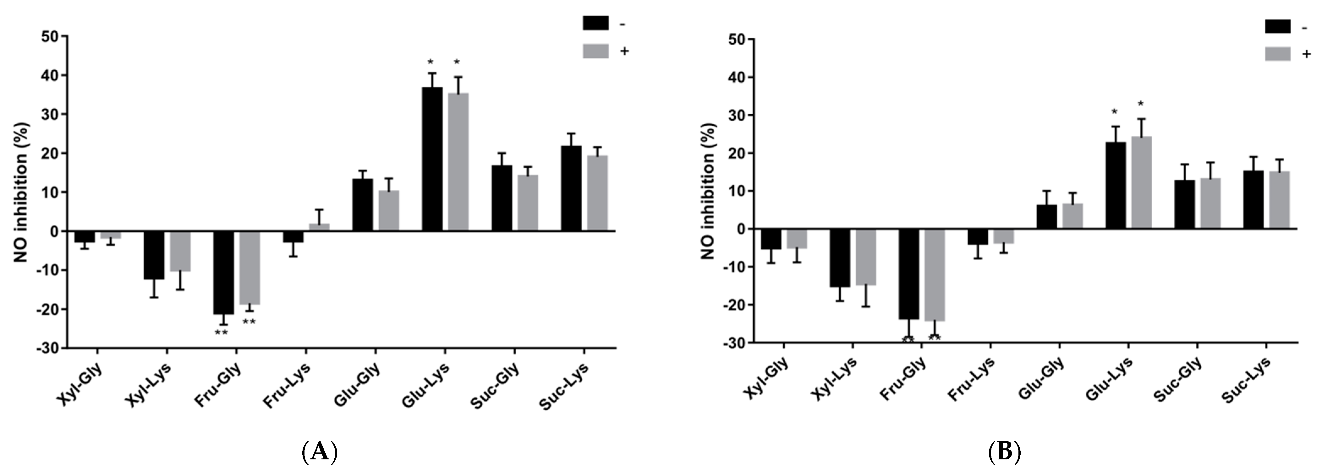 Antioxidants 10 01840 g002 550