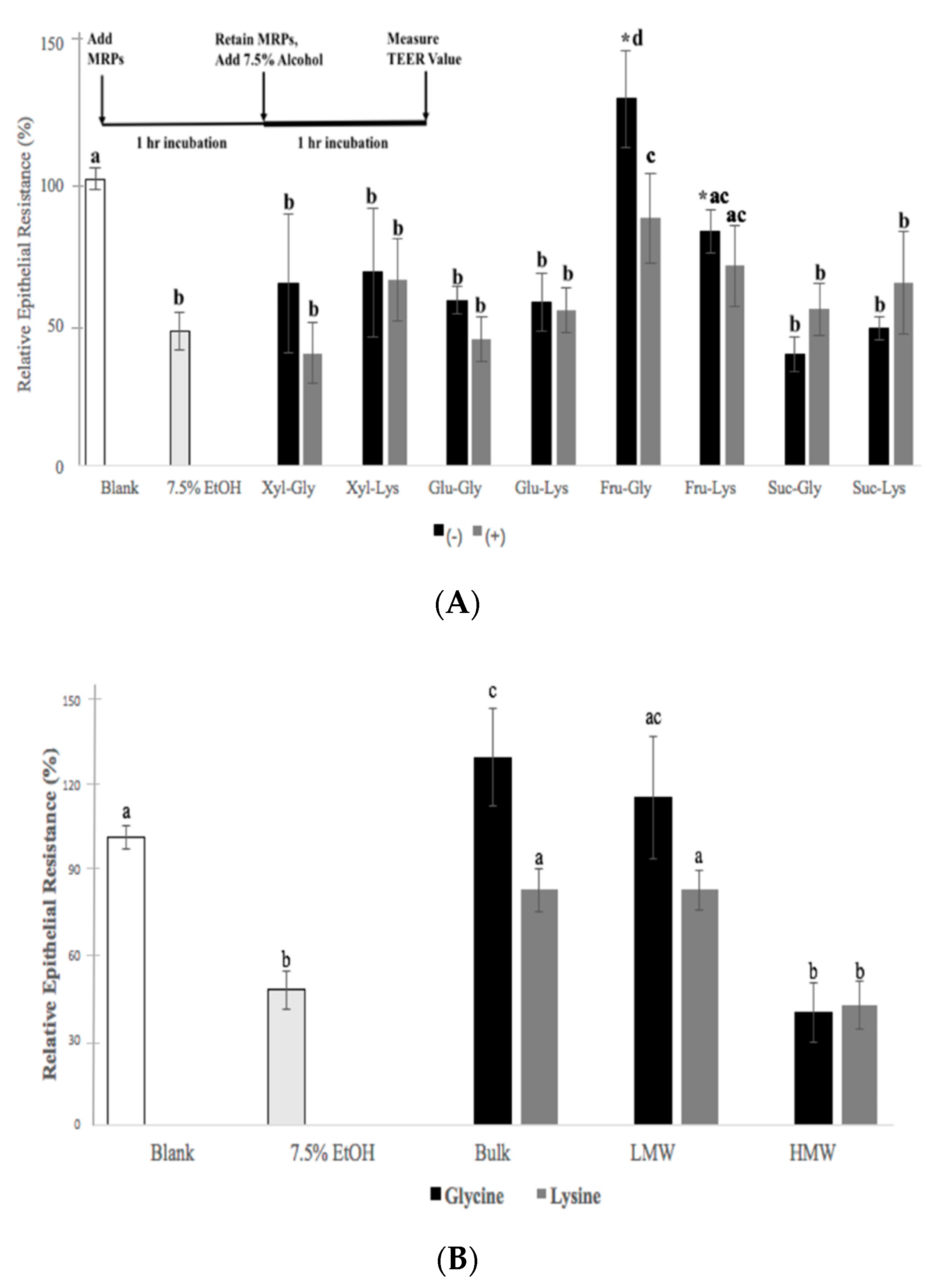 Antioxidants 10 01840 g003 550