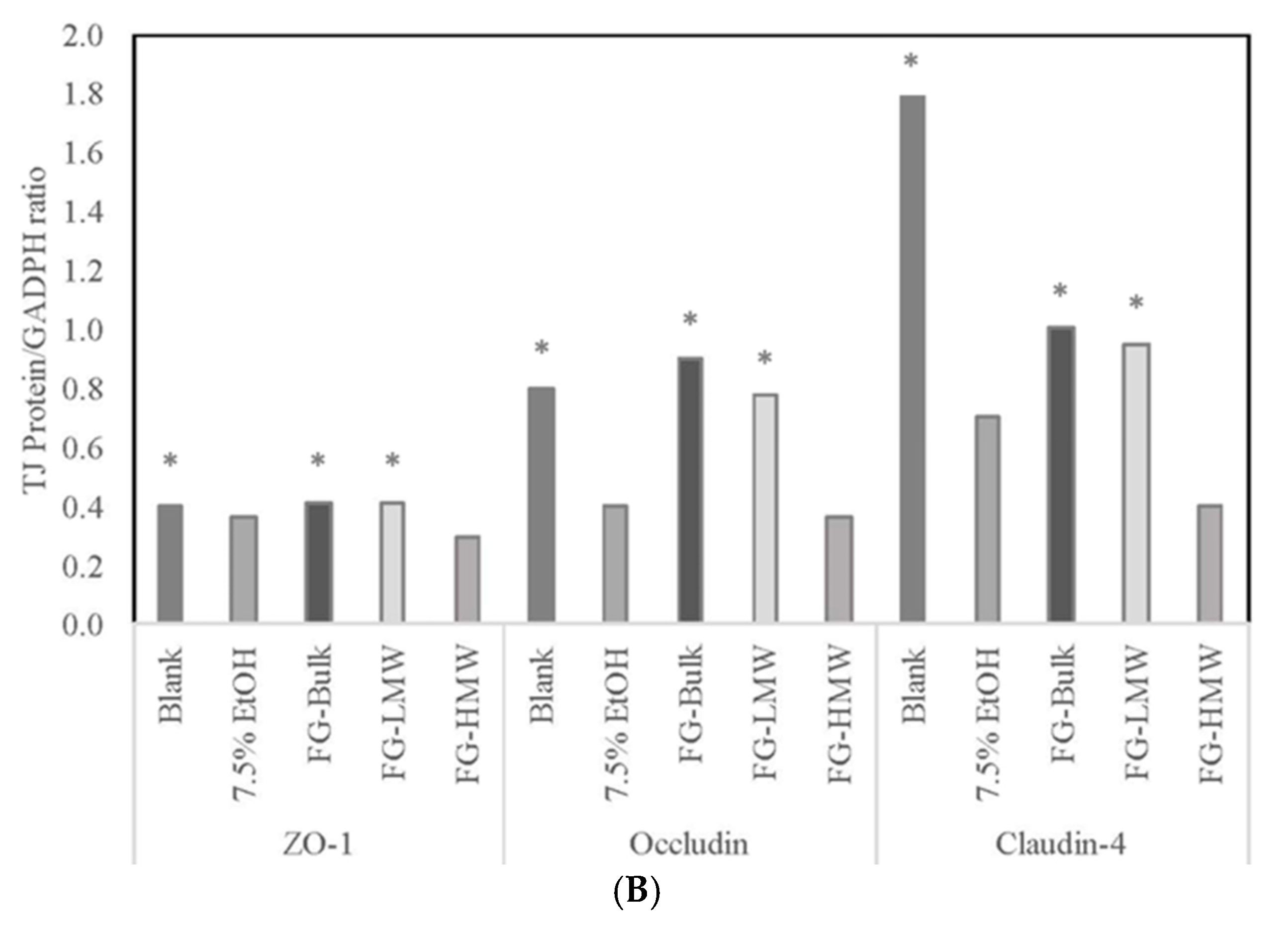 Antioxidants 10 01840 g005b 550