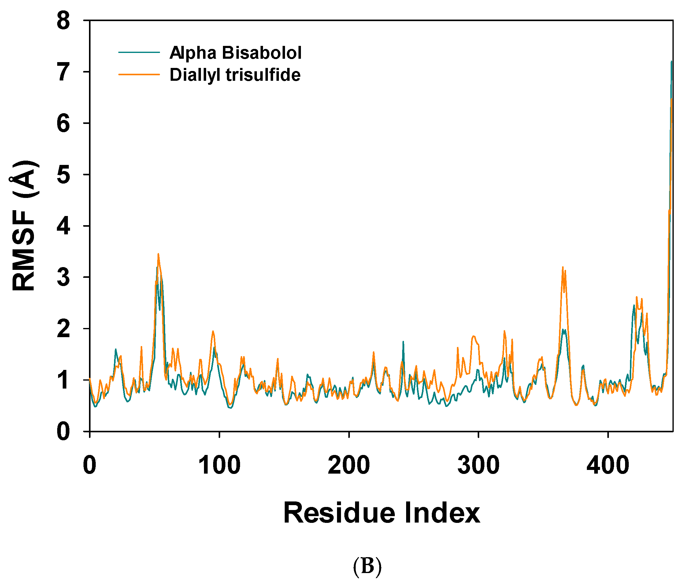 Antioxidants 10 01844 g002b
