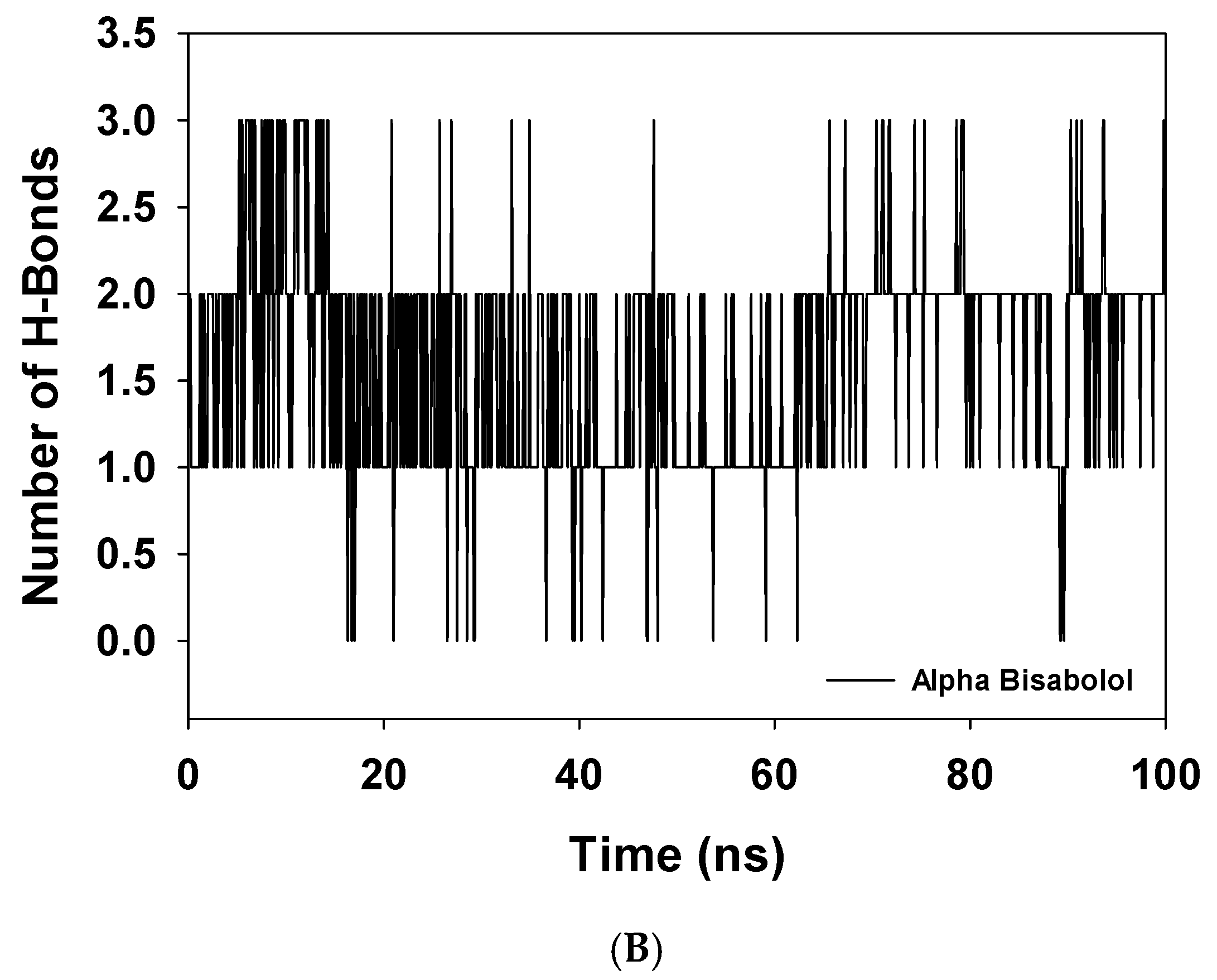 Antioxidants 10 01844 g003b