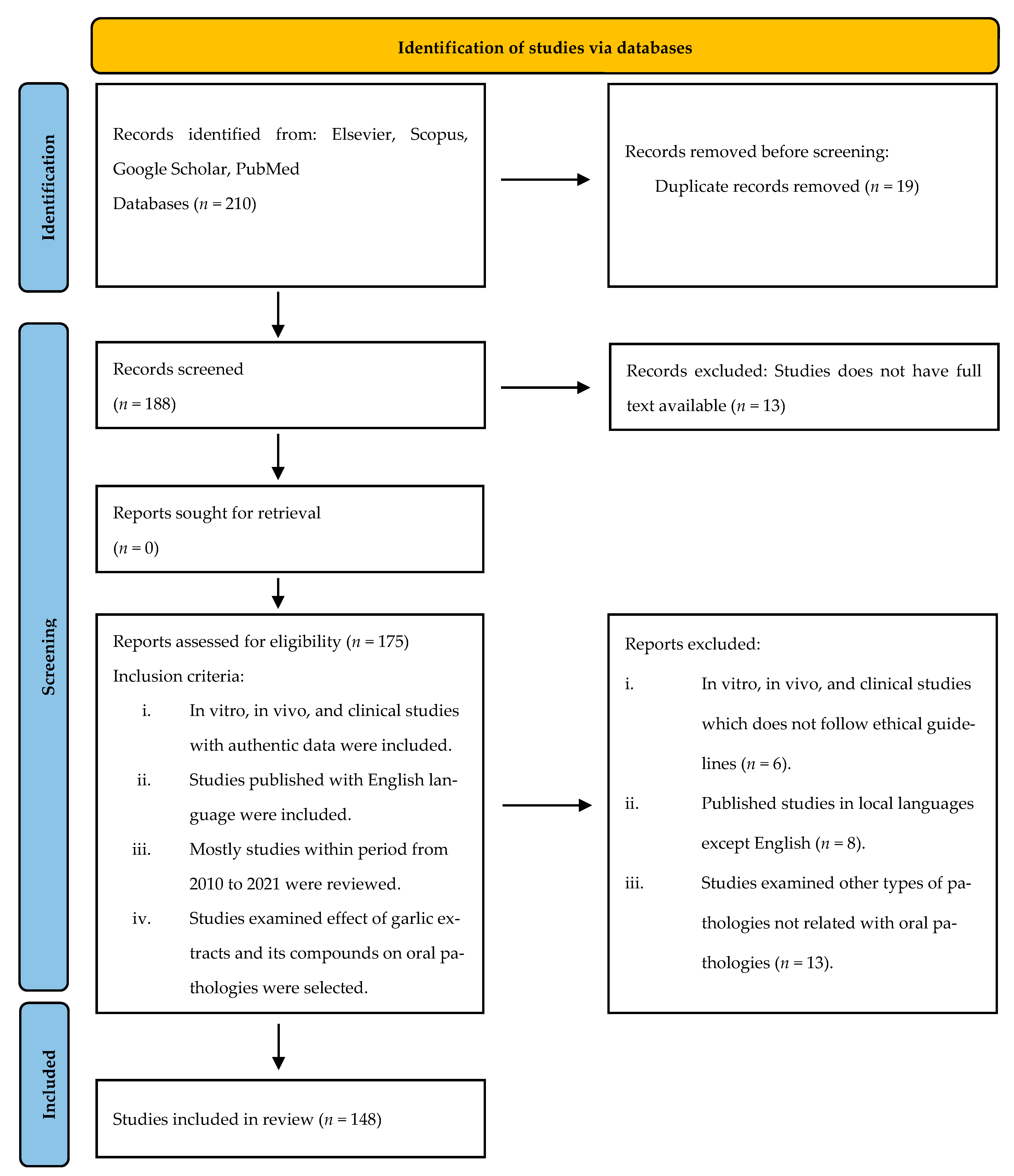 Antioxidants 10 01847 g002 Antioxidants 10 01847 g002