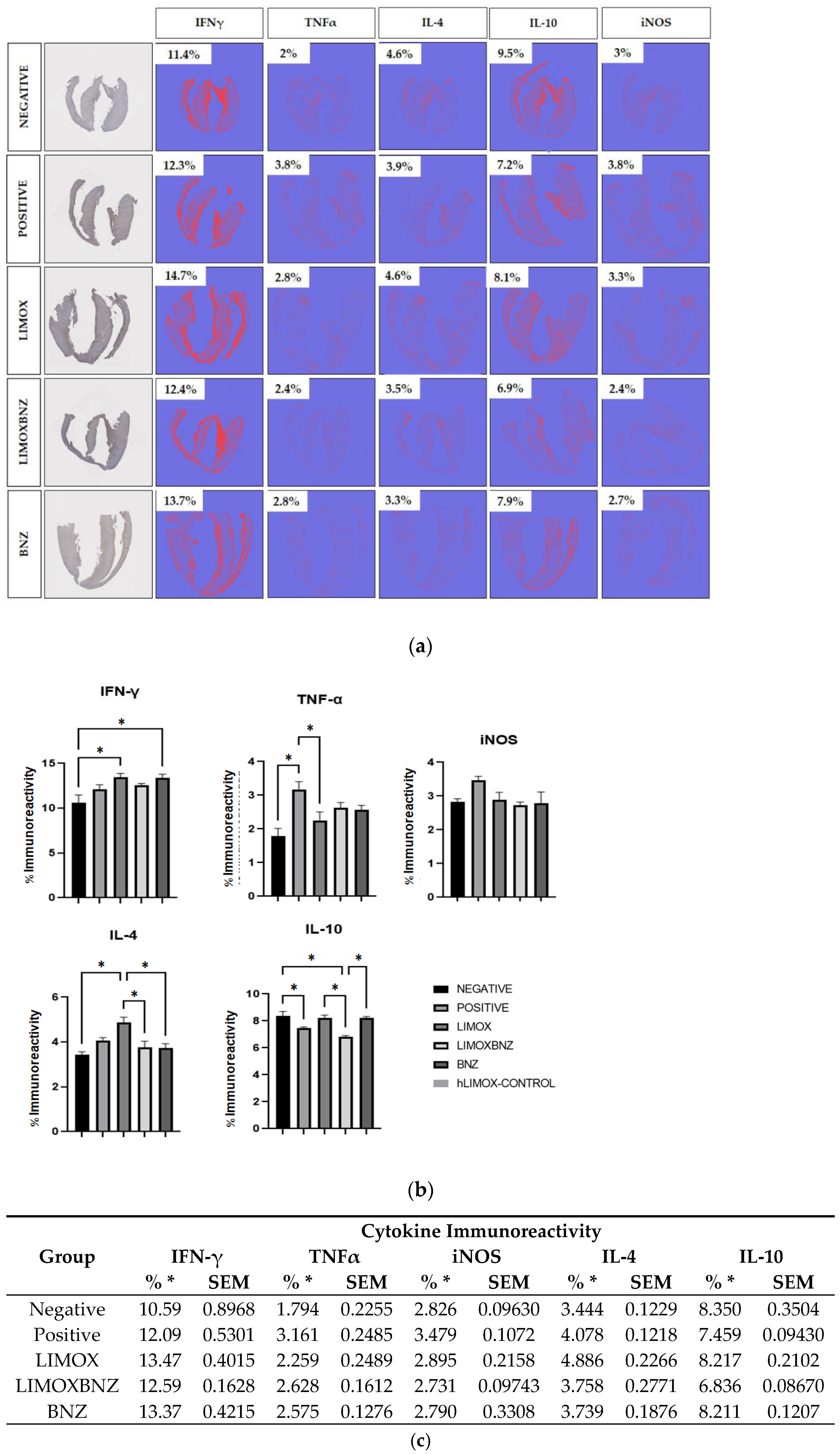 Antioxidants 10 01851 g003