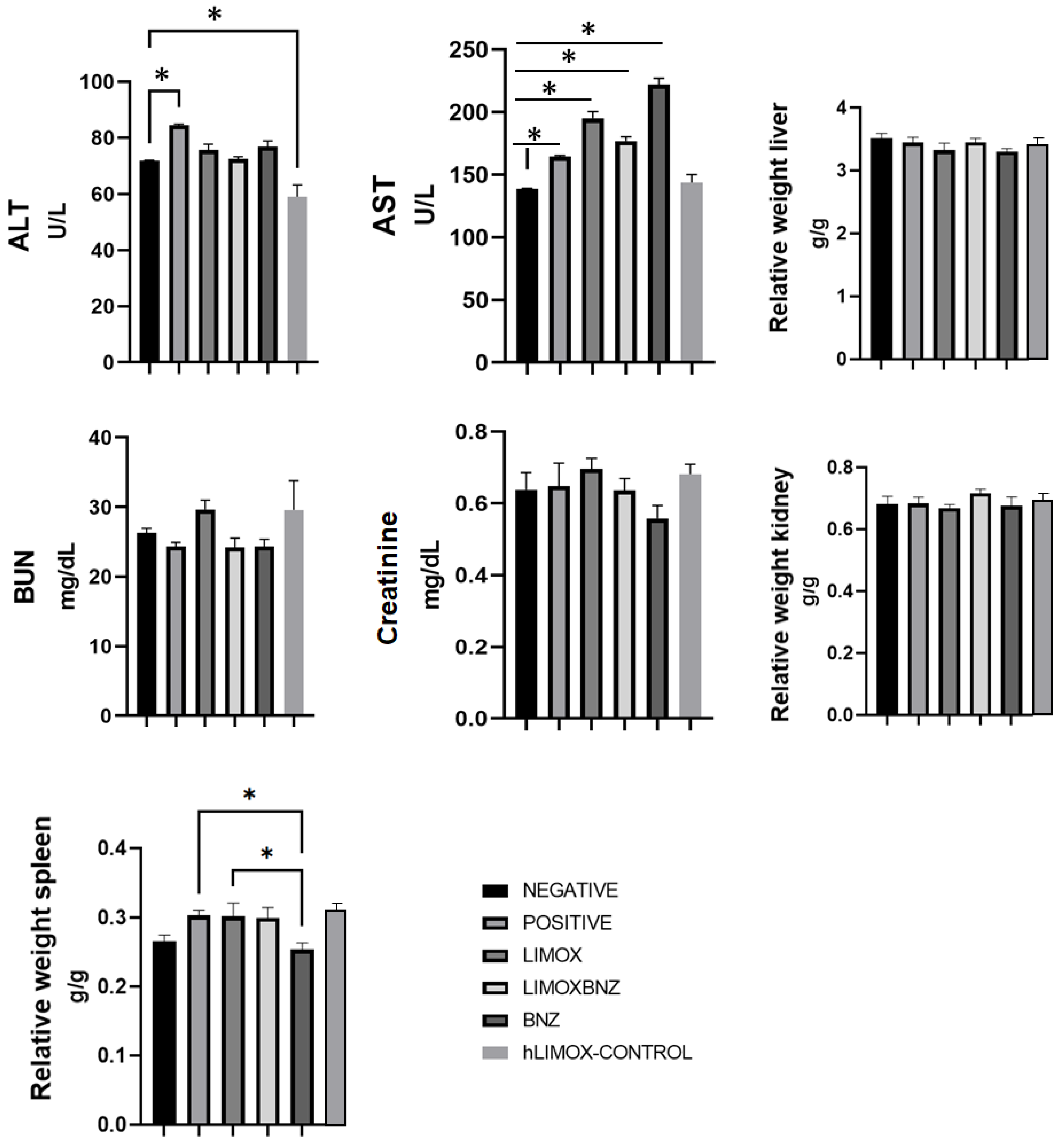 Antioxidants 10 01851 g005