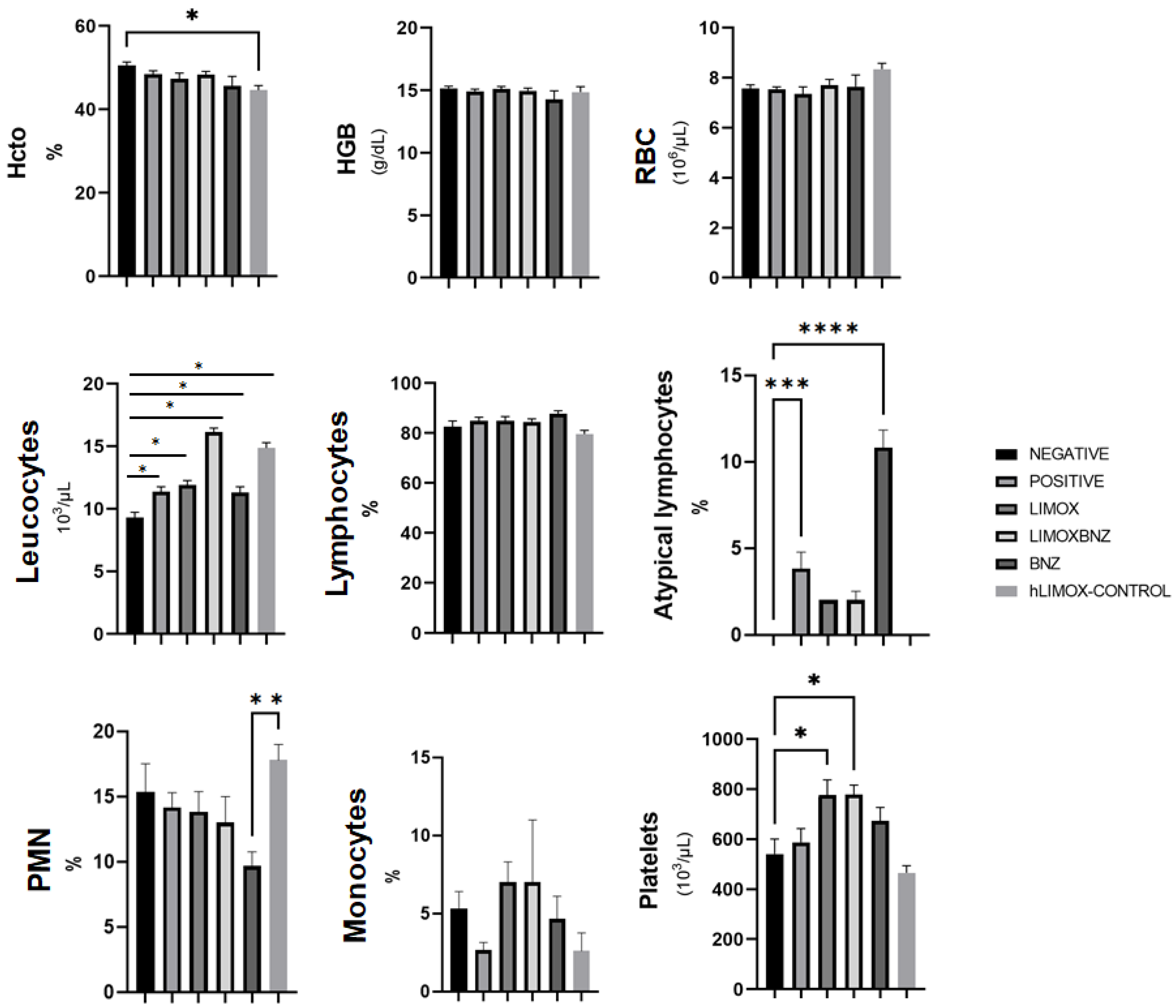 Antioxidants 10 01851 g006