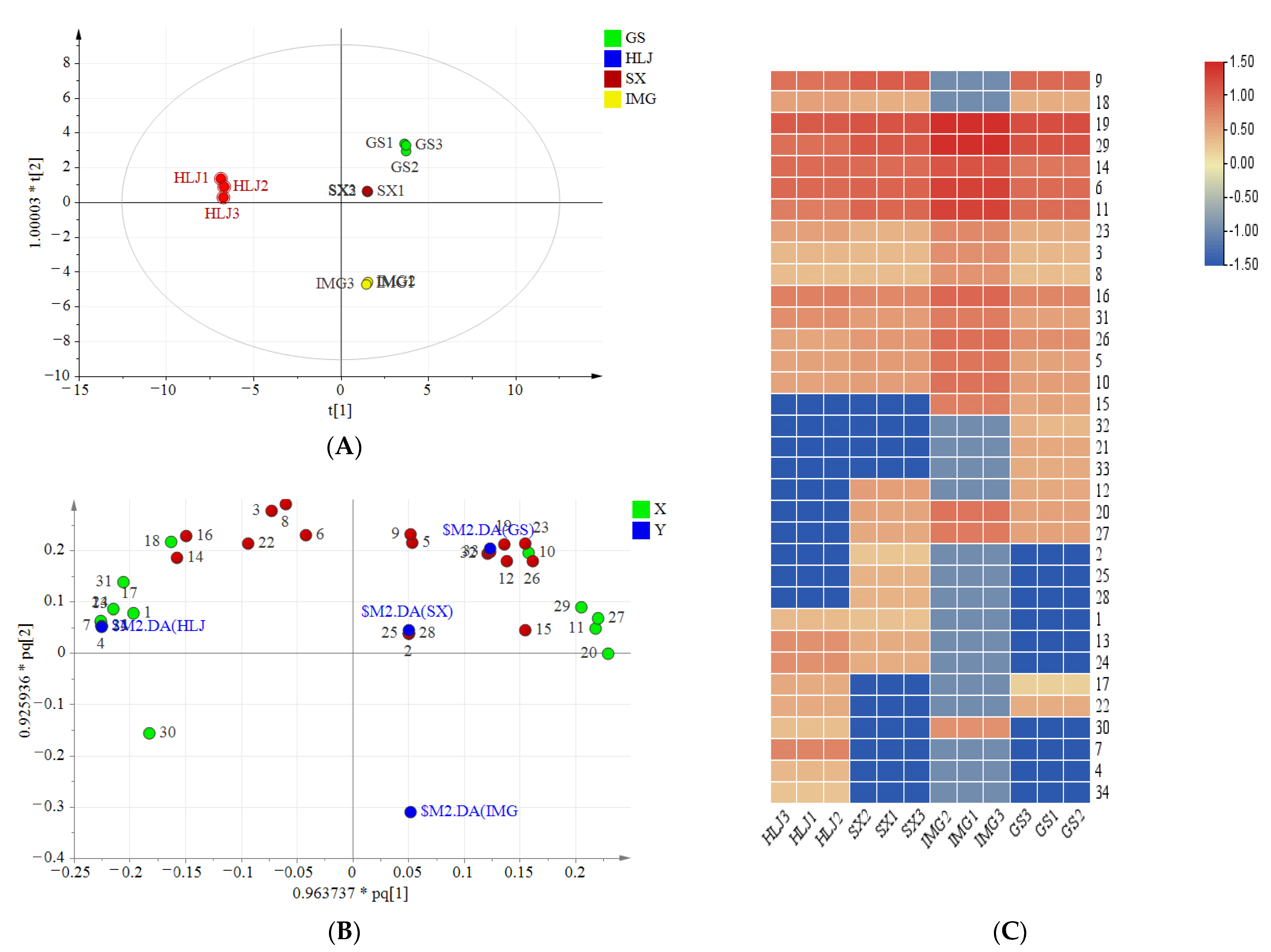 Antioxidants 10 01852 g003 550