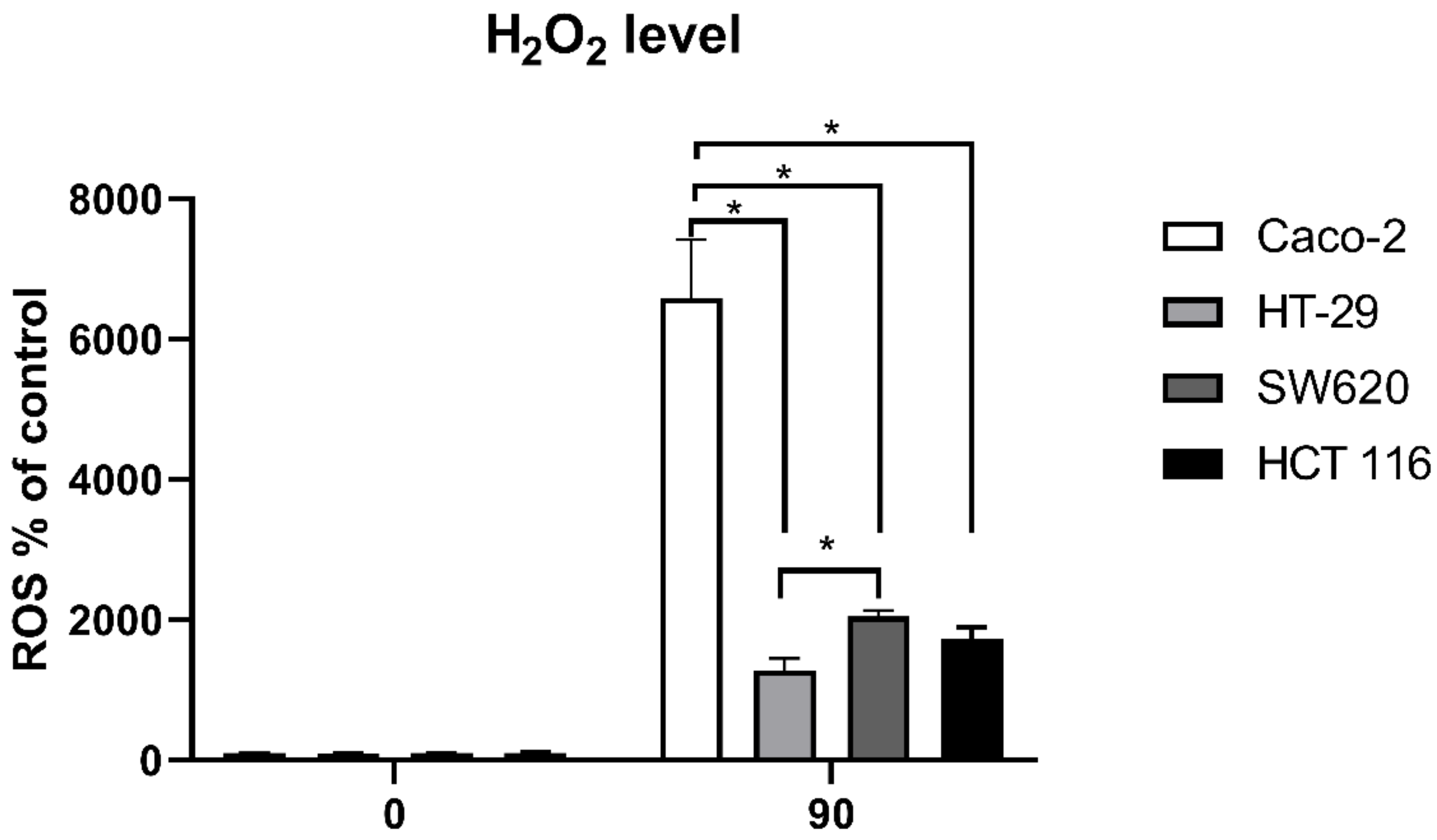 Antioxidants 10 01856 g003
