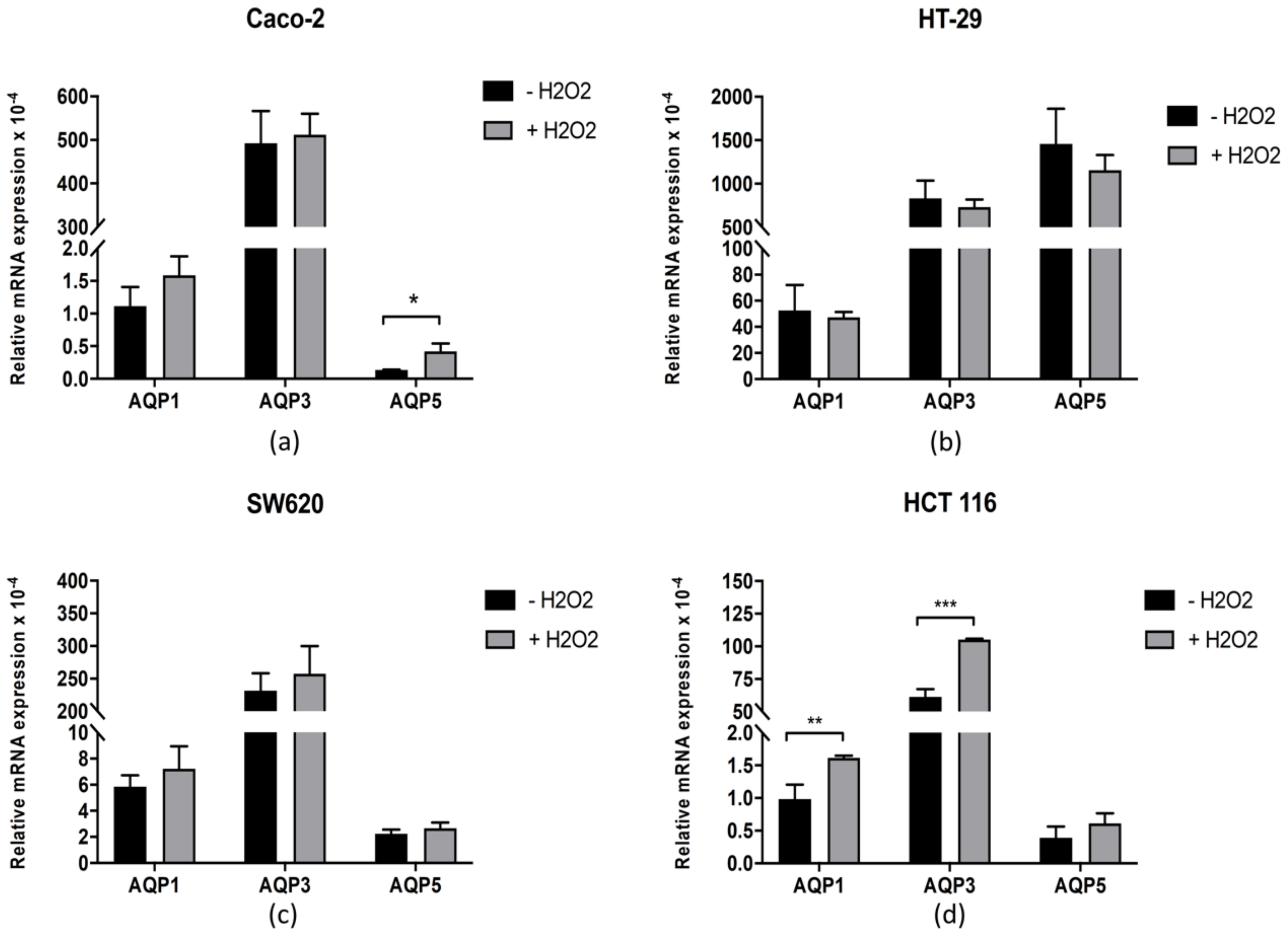 Antioxidants 10 01856 g004