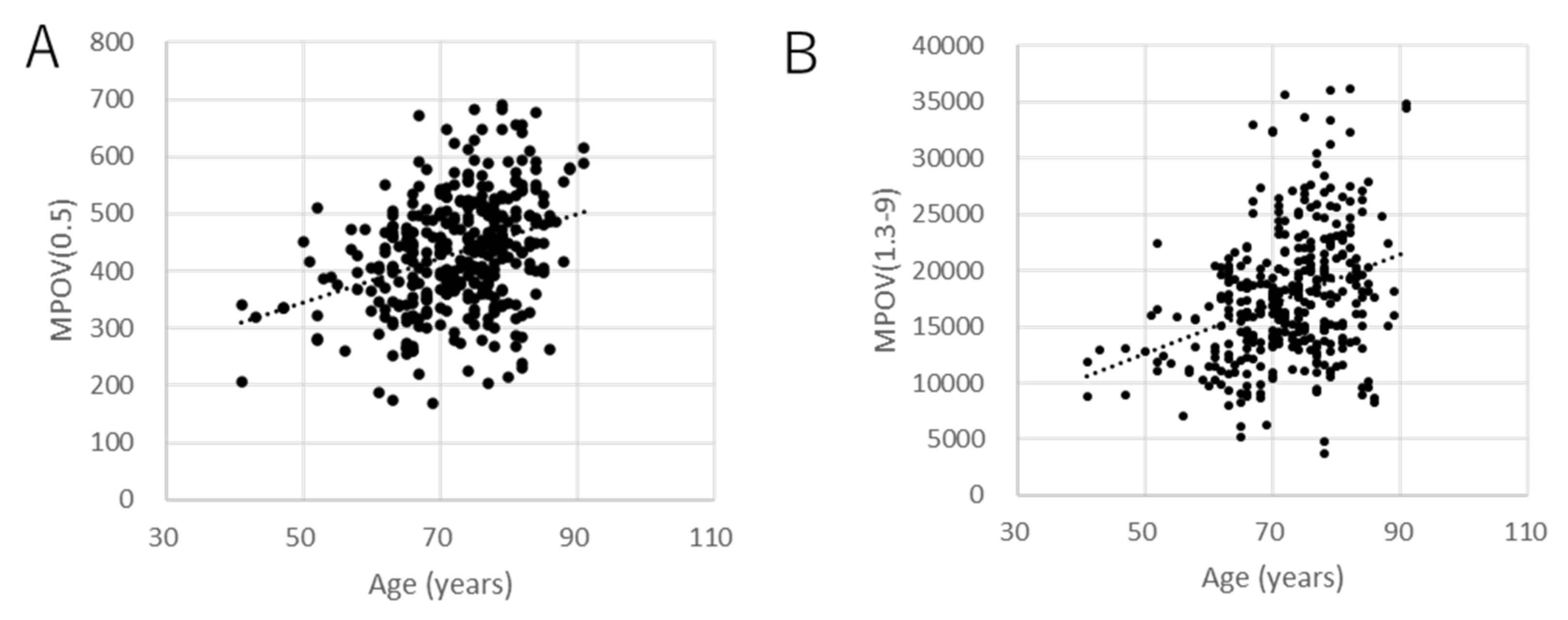 Antioxidants 10 01857 g003 Antioxidants 10 01857 g003