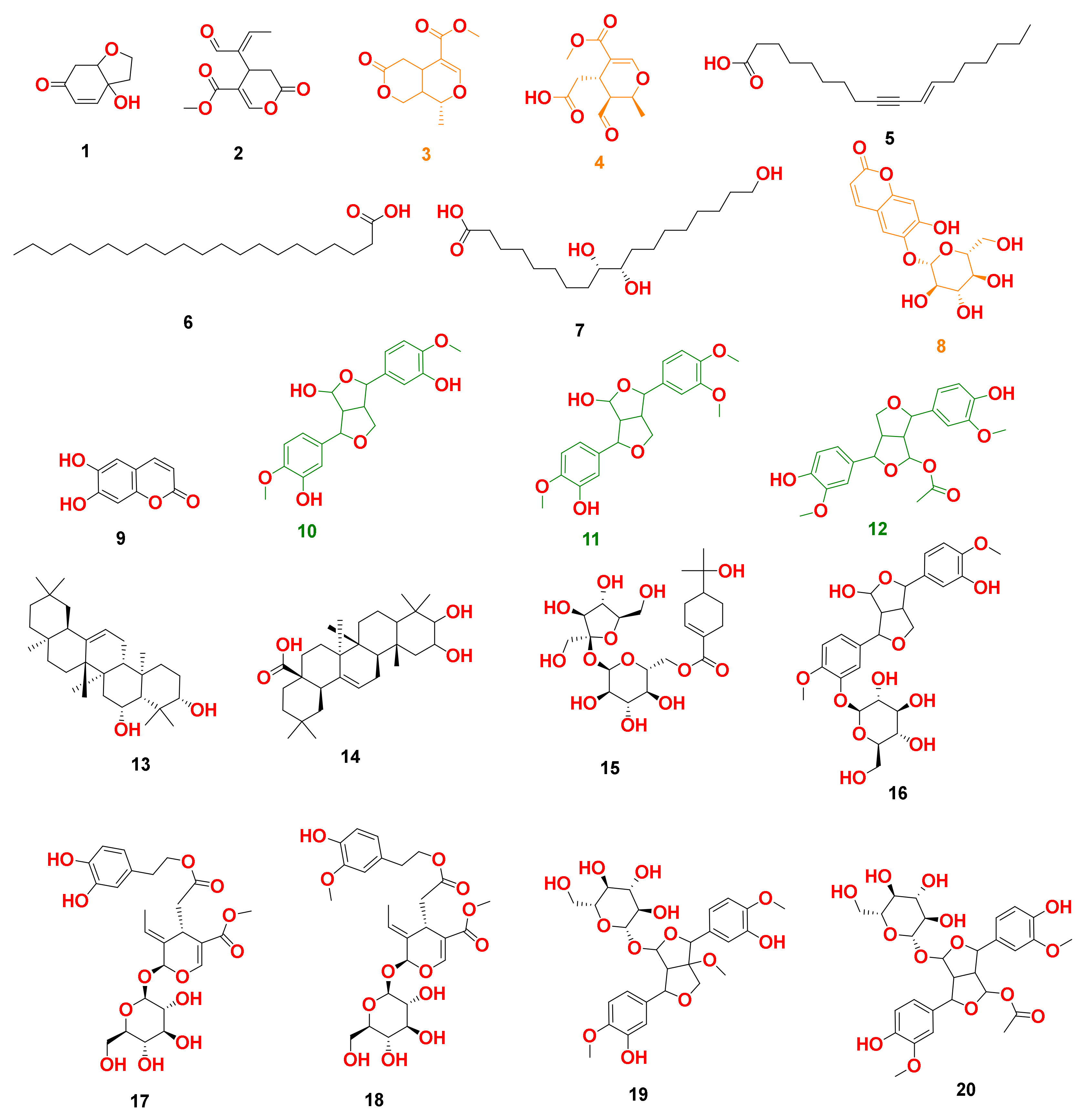 Antioxidants 10 01860 g003